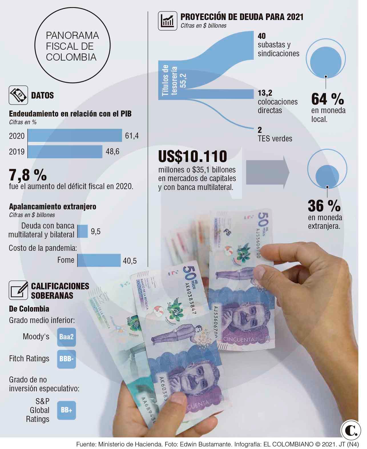 InfogrÃ¡fico