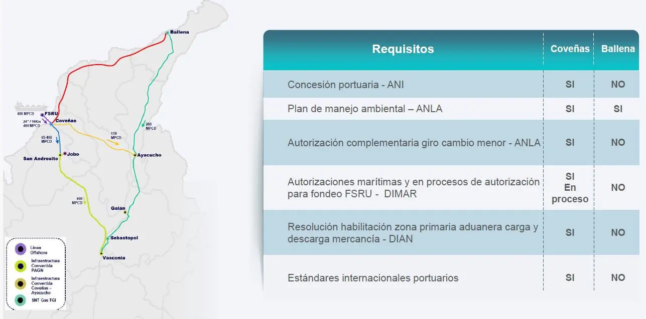 InfogrÃ¡fico