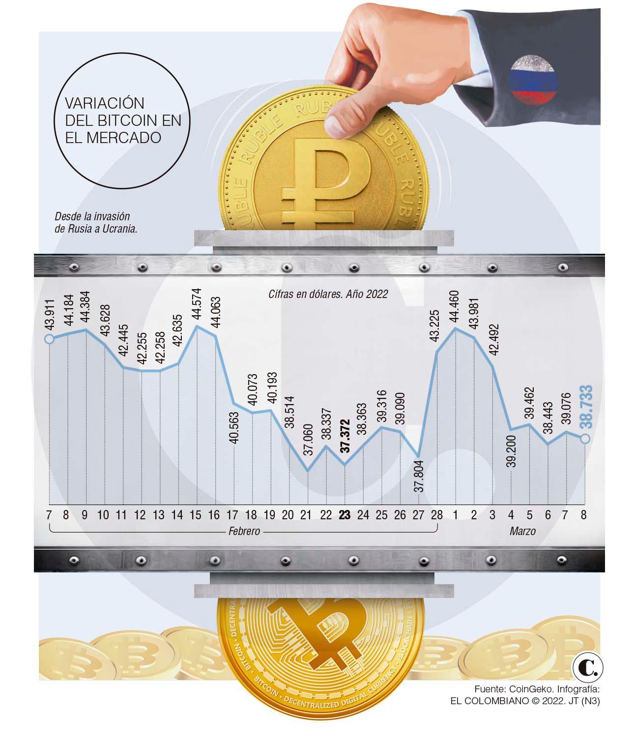 InfogrÃ¡fico