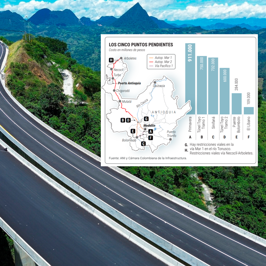 La autopista Pacífico 1 (Caldas-Bolombolo) tiene cuatro puntos pendientes para completar la doble calzada que unirá el suroccidente del país y el Eje Cafetero con el Caribe colombiano. FOTO: MANUEL SALDARRIAGA