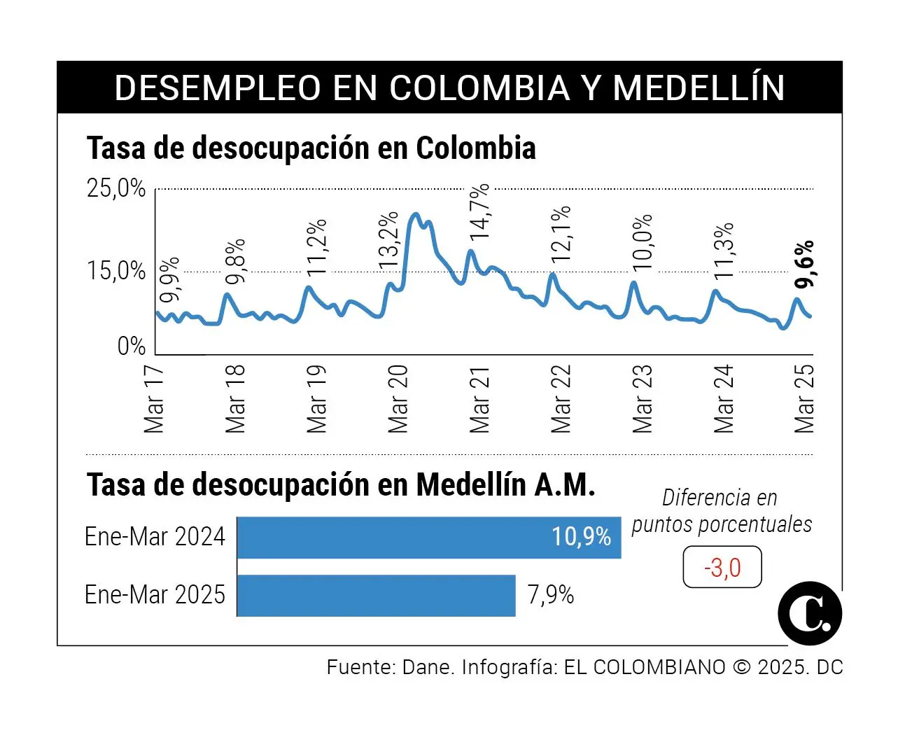 InfogrÃ¡fico