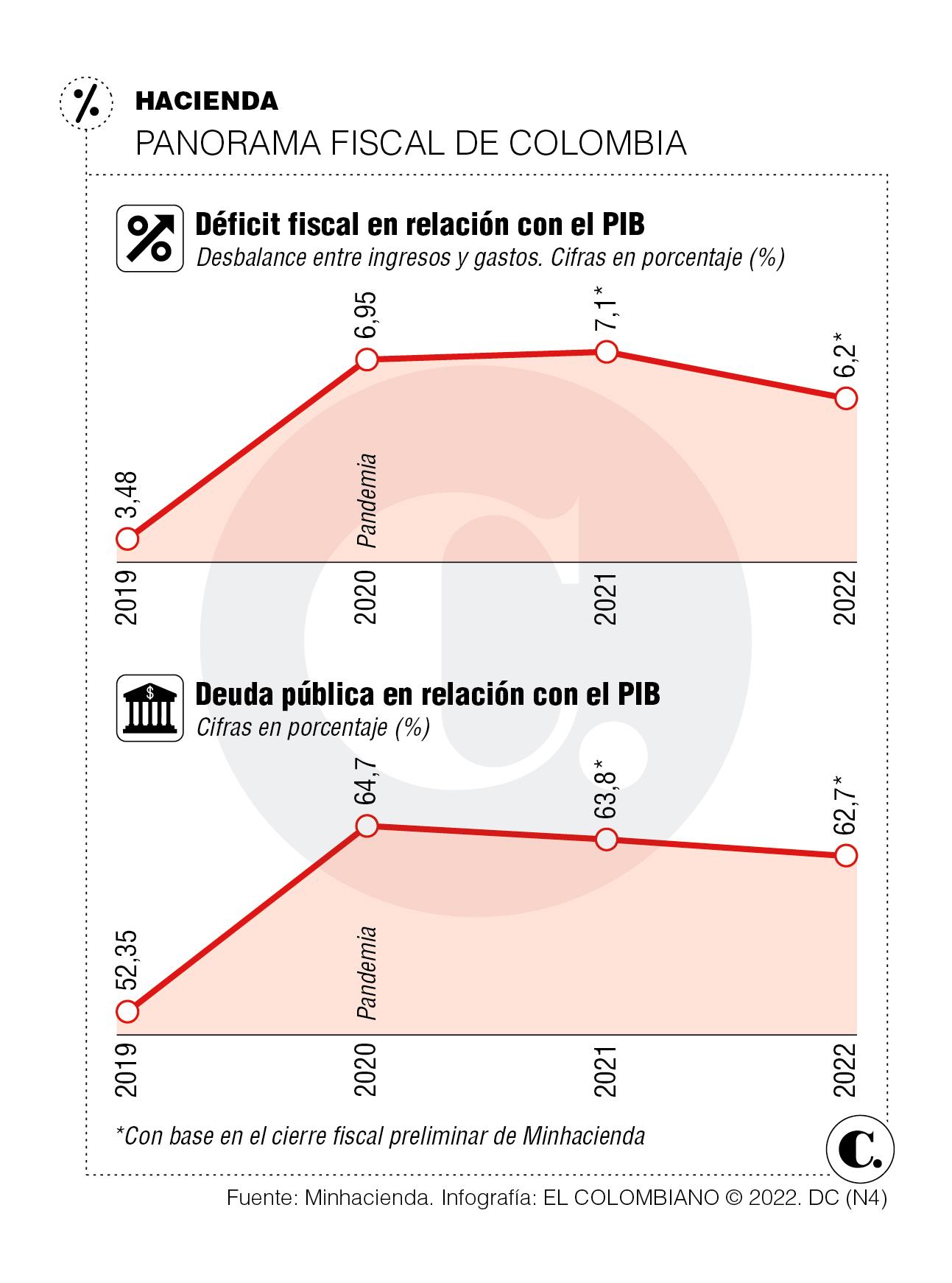 InfogrÃ¡fico