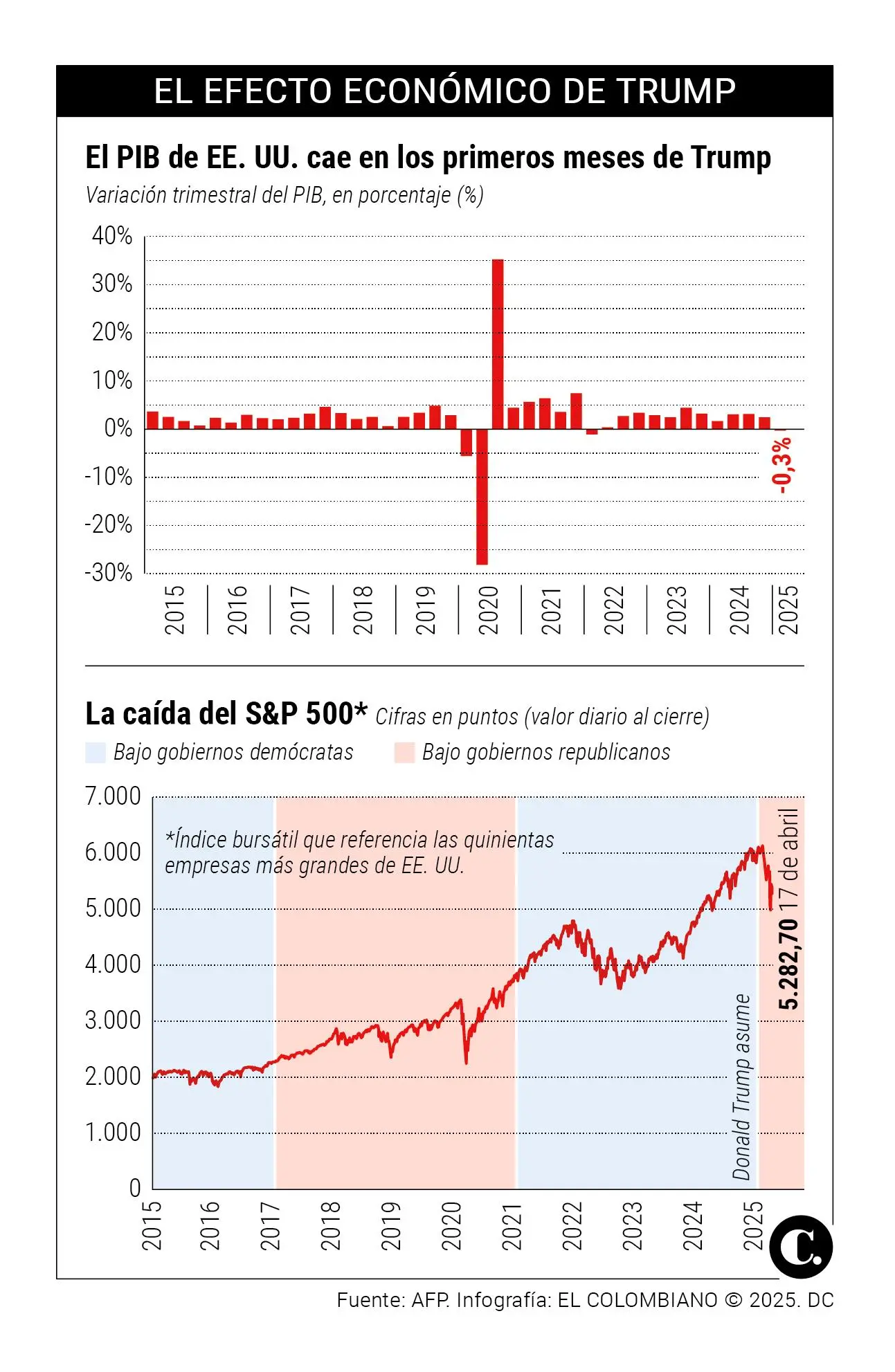 InfogrÃ¡fico
