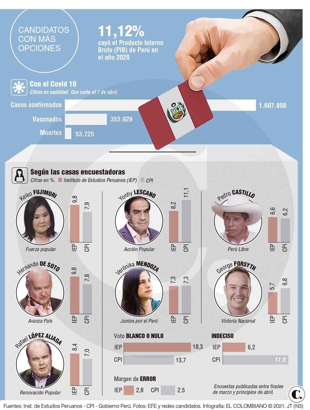 InfogrÃ¡fico