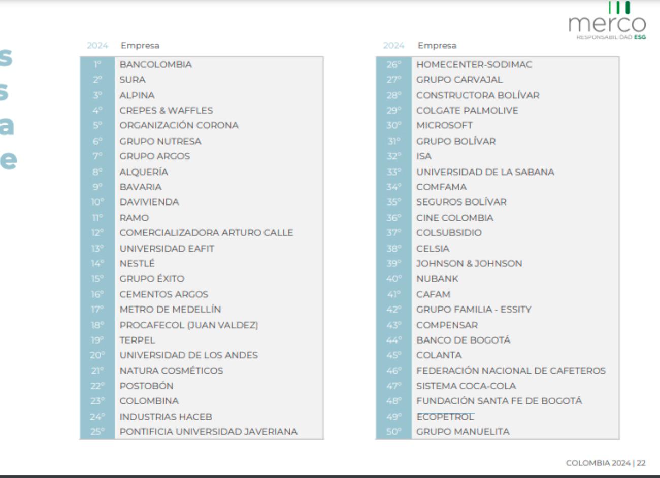 Ecopetrol bajó más de 20 puestos en ranking que mide gobierno corporativo de empresas, ¿qué está pasando?