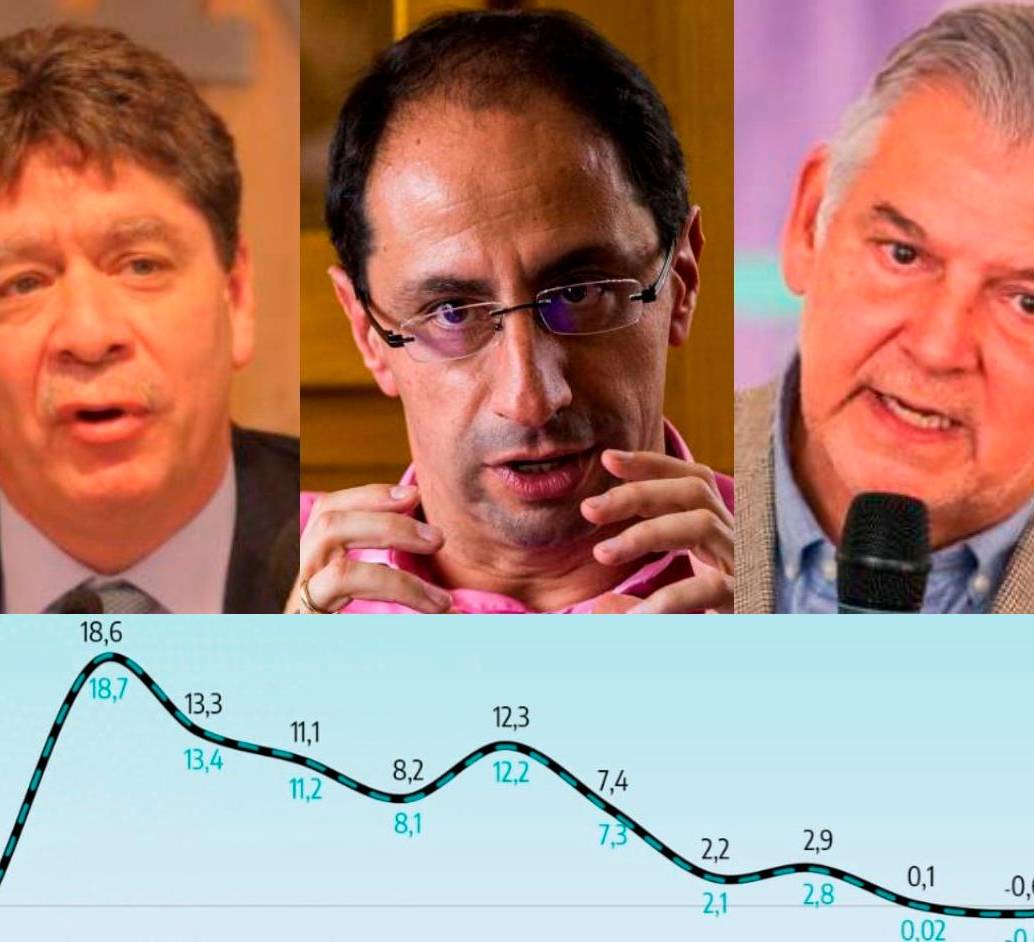 Bruce Mac Master (der.), José Manuel Restrepo (centro), y Jaime Alberto Cabal estuvieron entre los que cuestionaron el bajo crecimiento del PIB de Colombia en 2023. FOTO EL COLOMBIANO Y COLPRENSA
