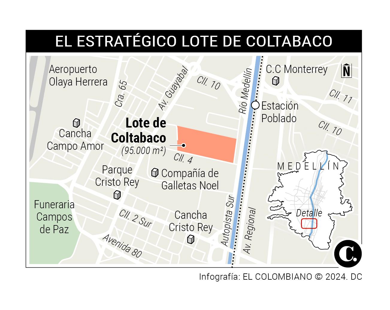 InfogrÃ¡fico