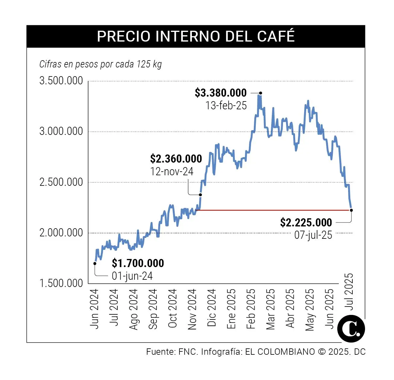 InfogrÃ¡fico