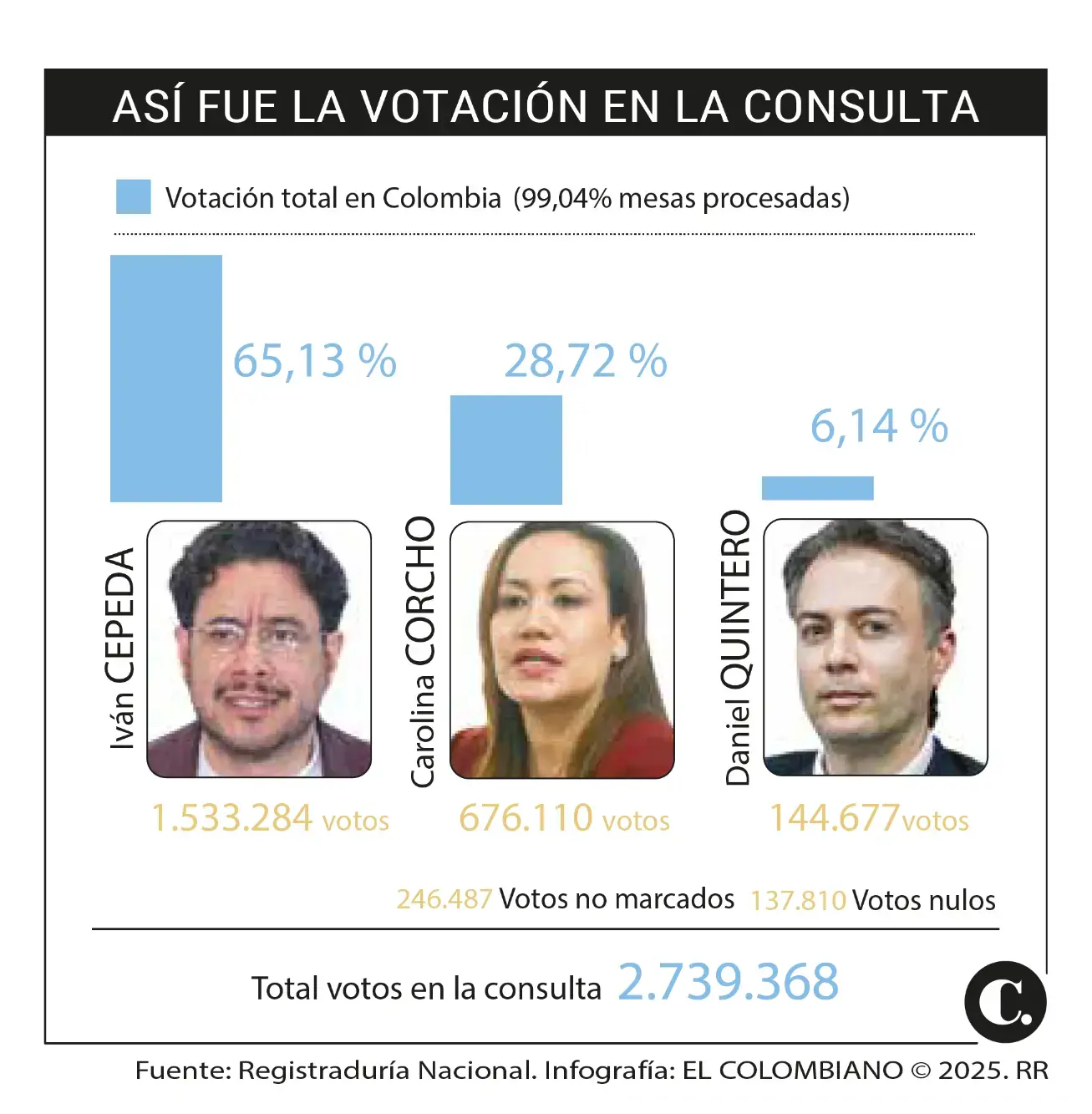 InfogrÃ¡fico