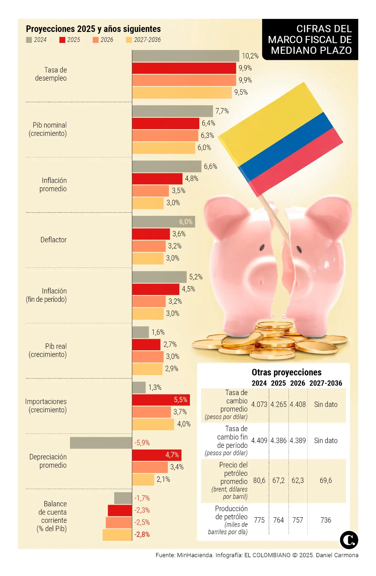 InfogrÃ¡fico