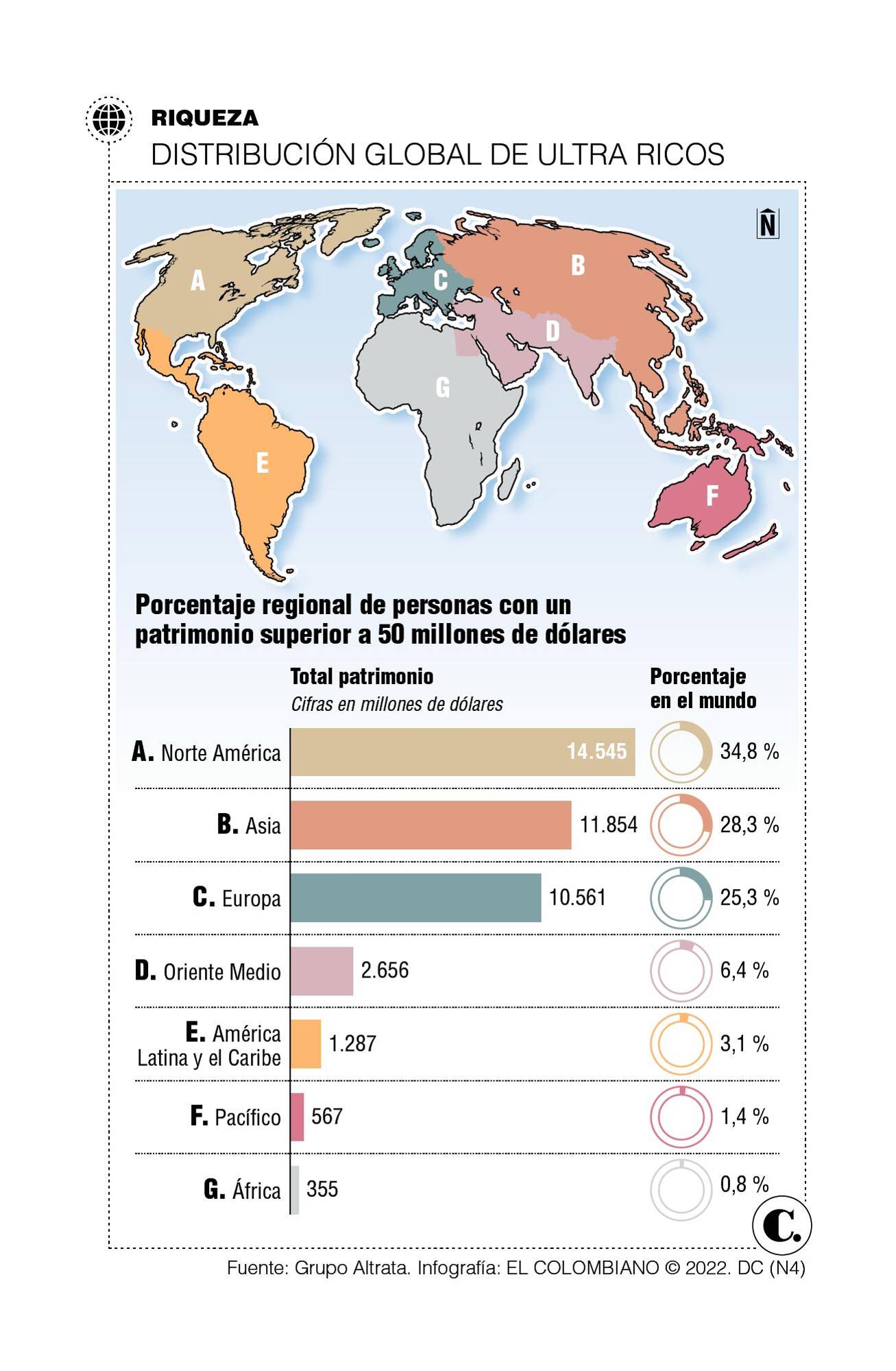 InfogrÃ¡fico