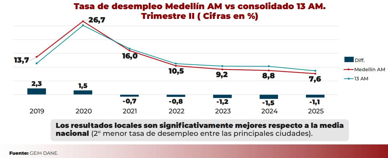 InfogrÃ¡fico