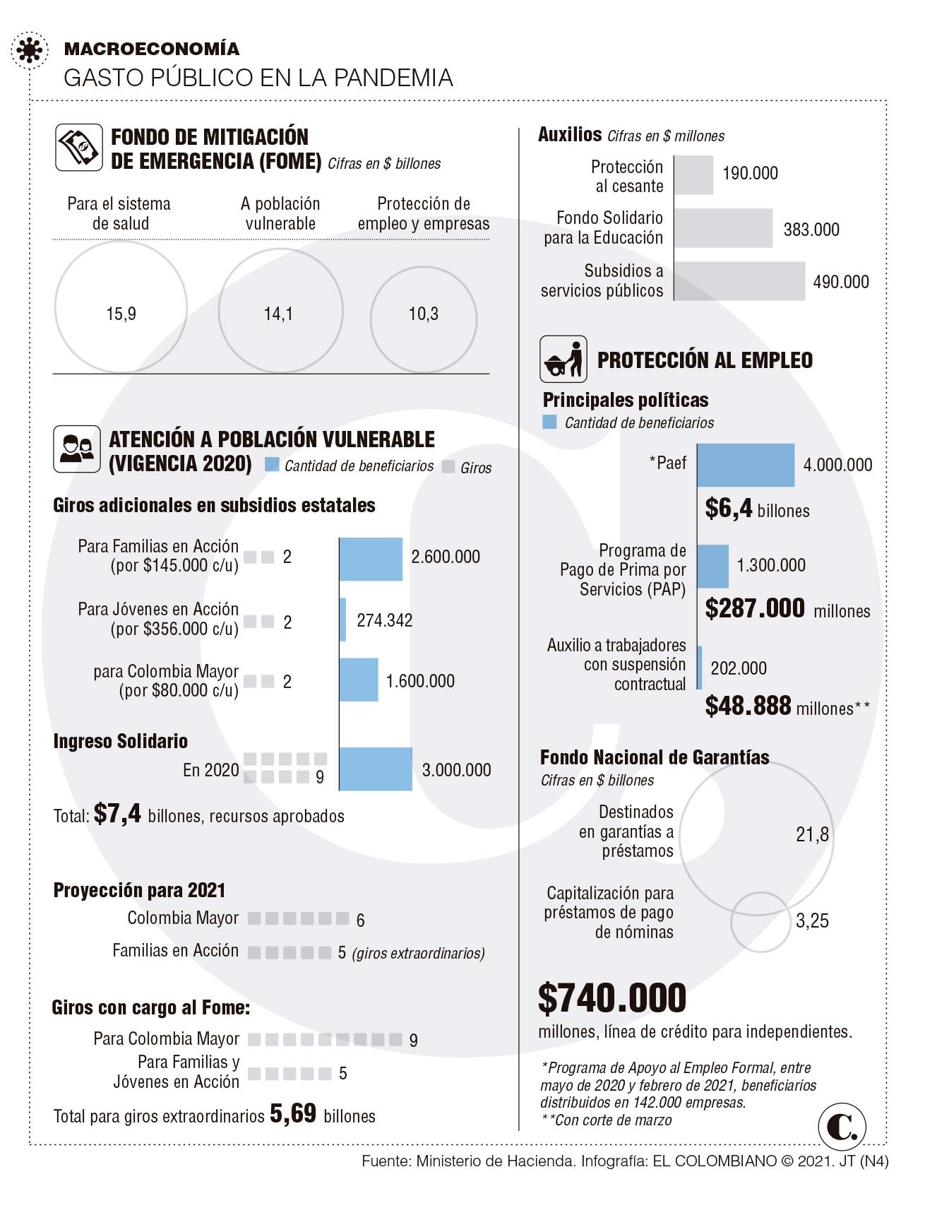 InfogrÃ¡fico