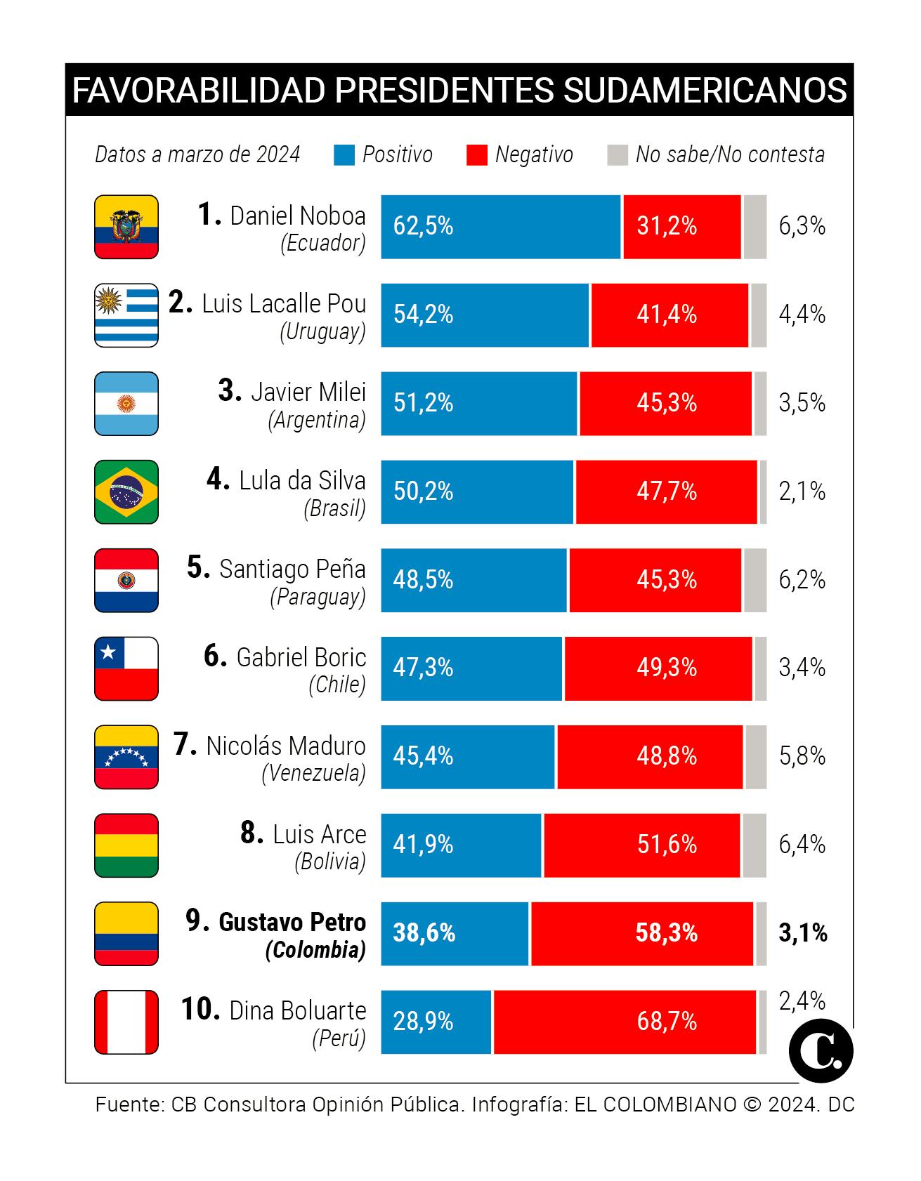 InfogrÃ¡fico