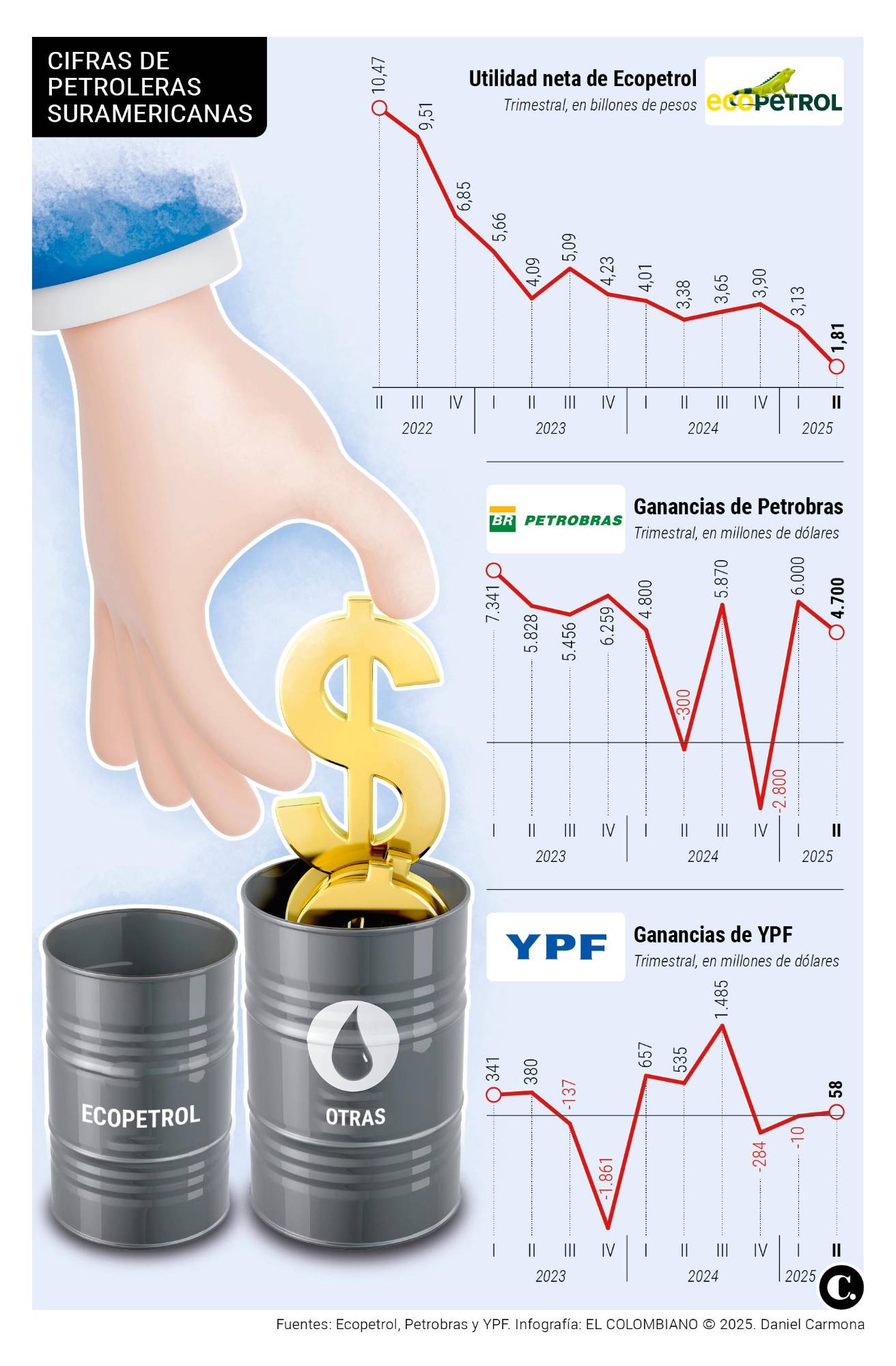 InfogrÃ¡fico