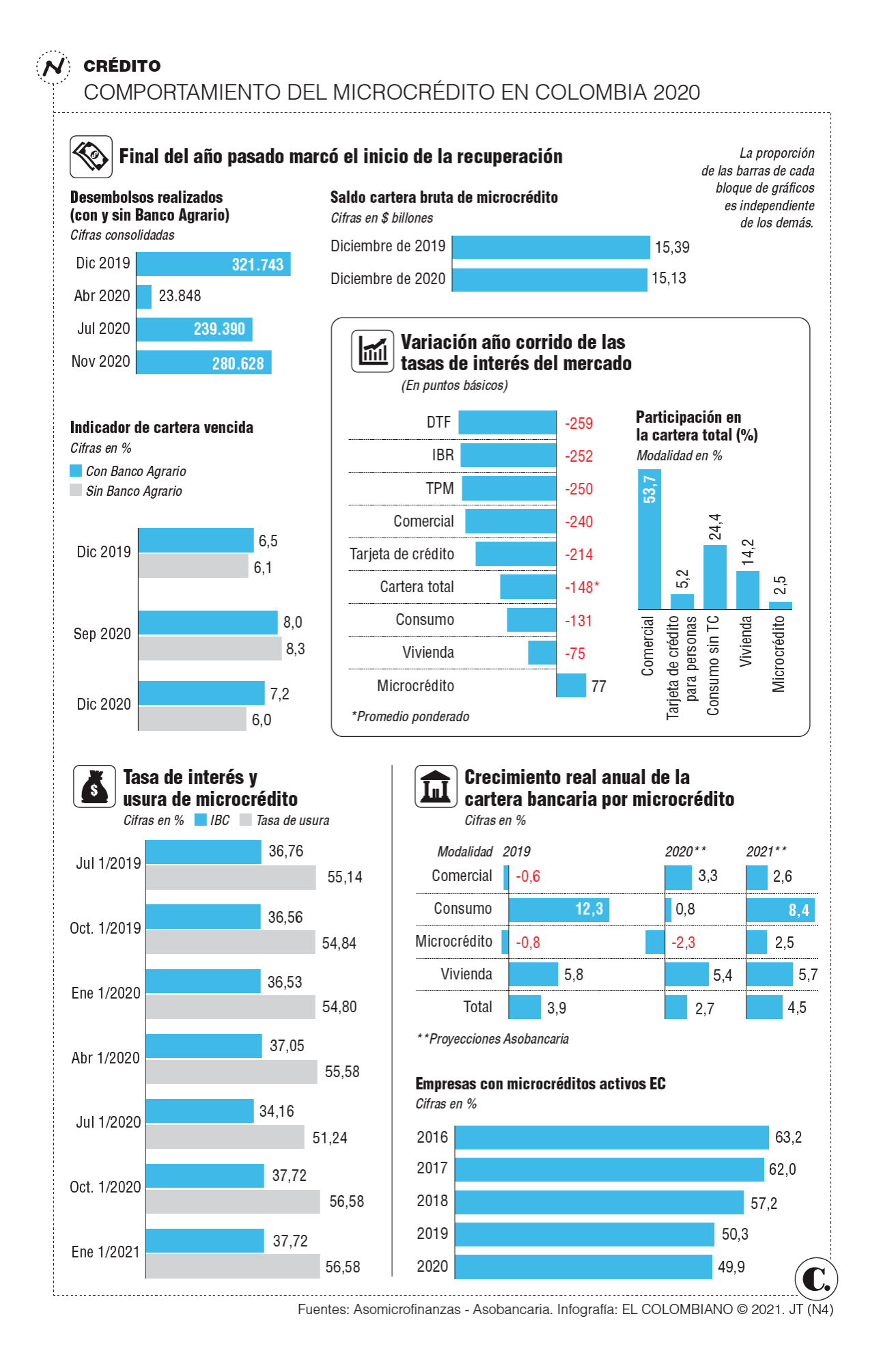 InfogrÃ¡fico