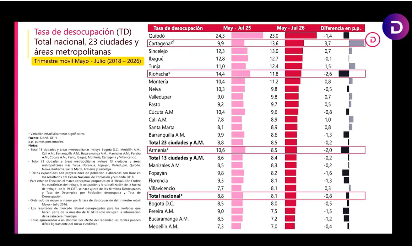 InfogrÃ¡fico