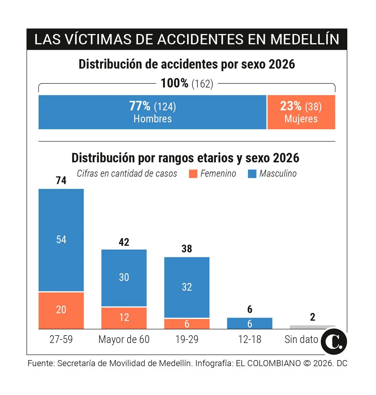 InfogrÃ¡fico