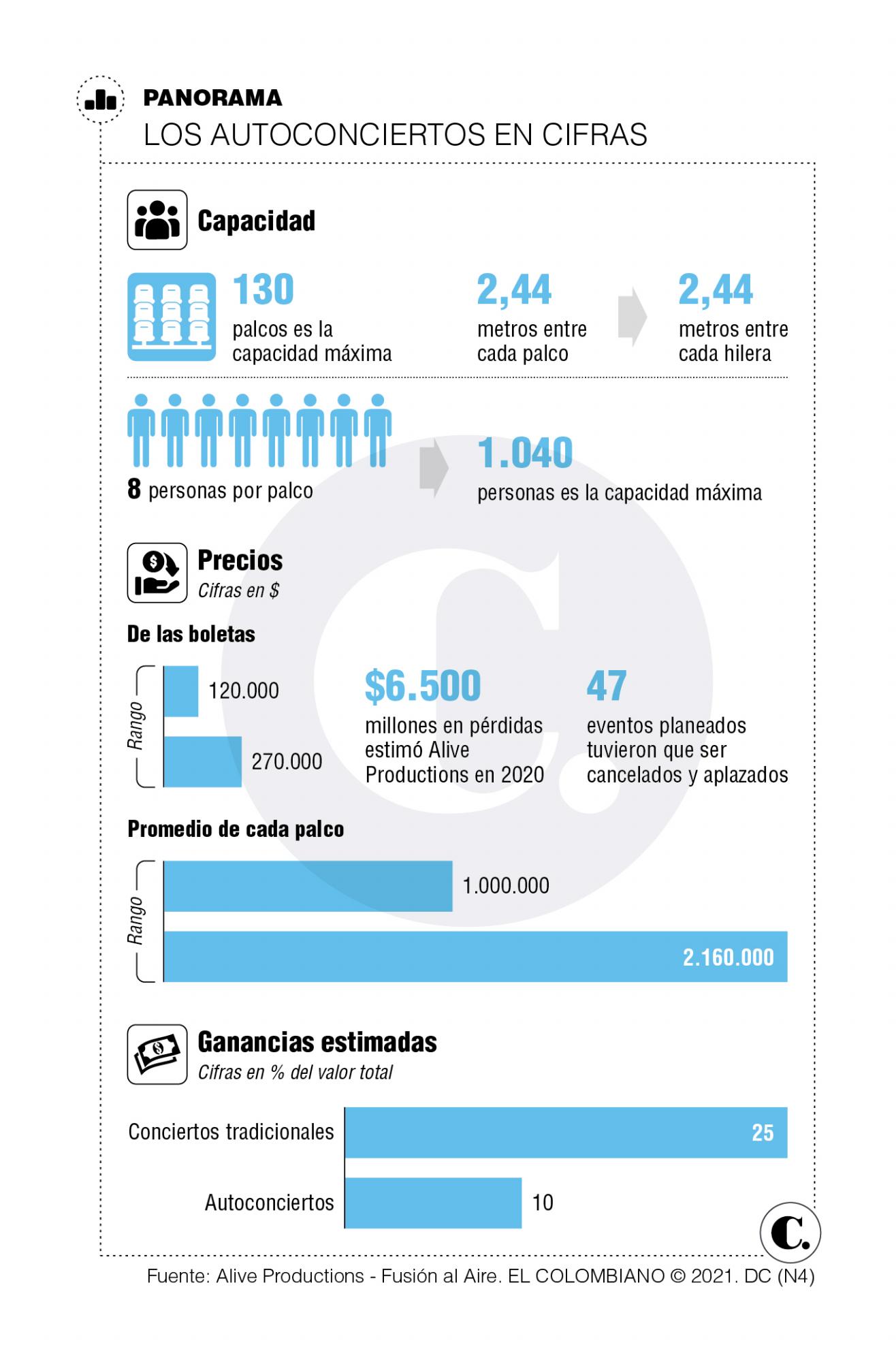 InfogrÃ¡fico