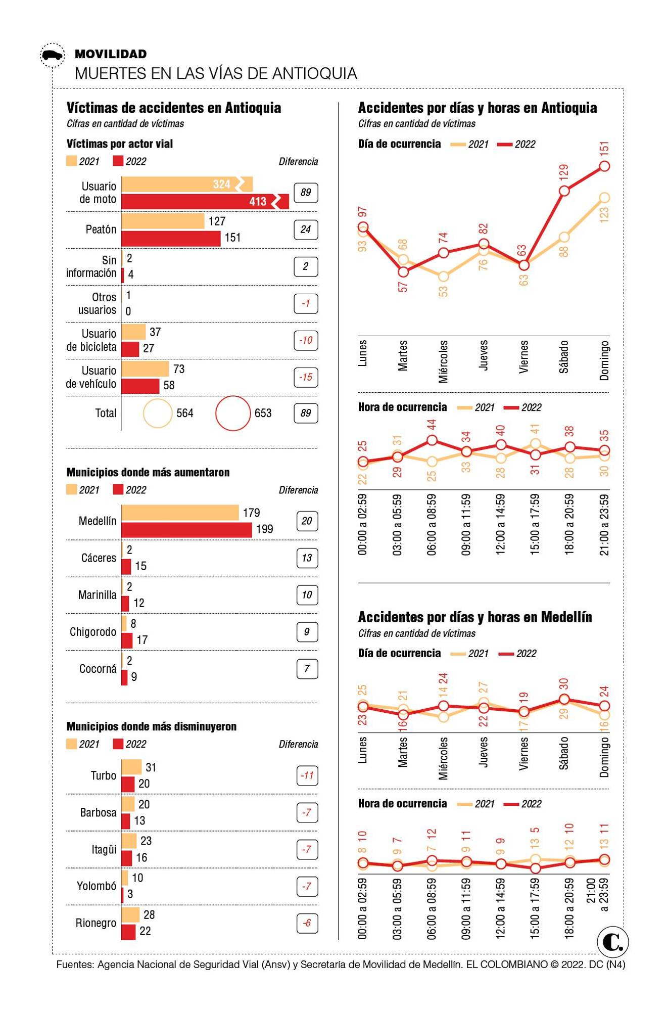 InfogrÃ¡fico