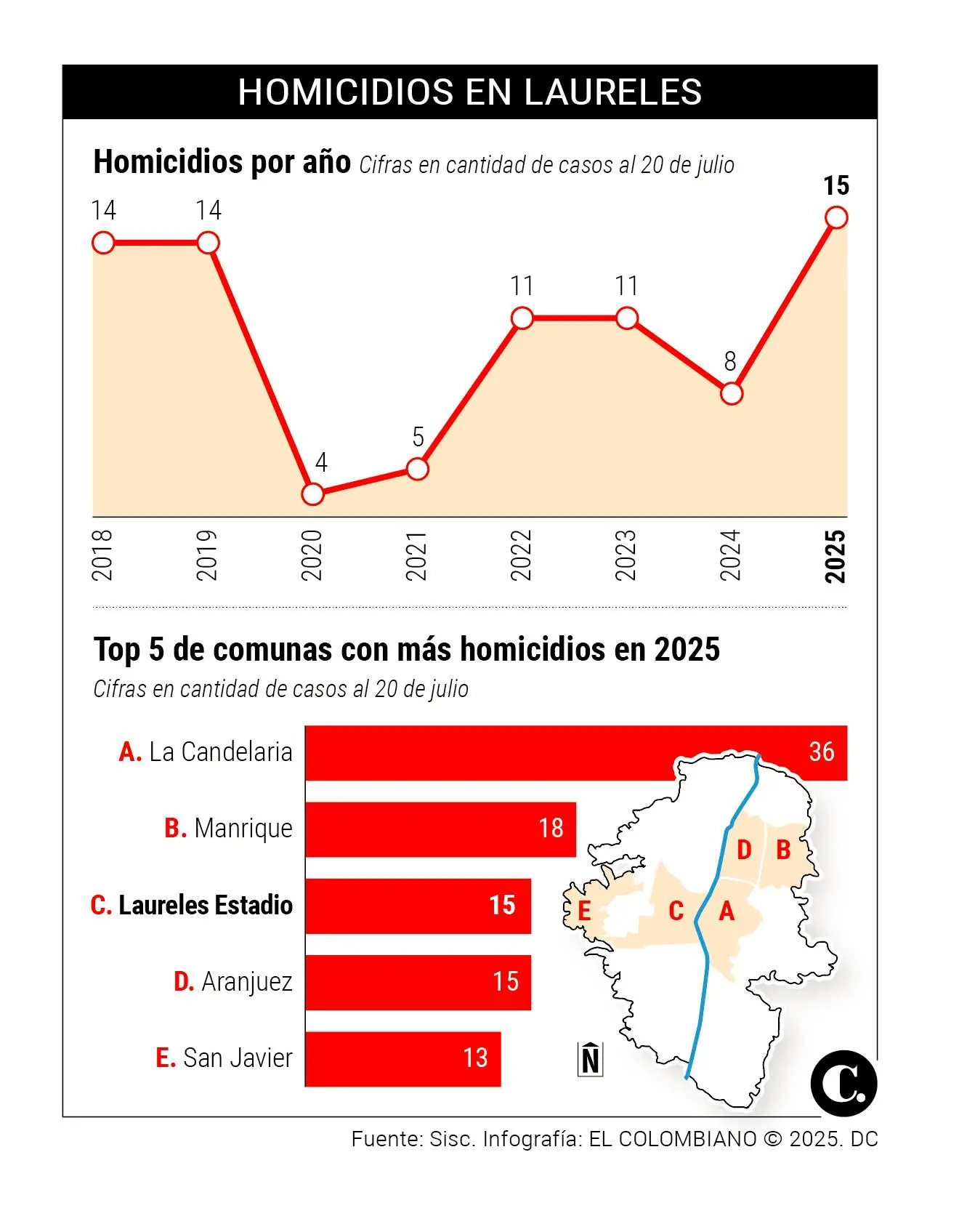 InfogrÃ¡fico