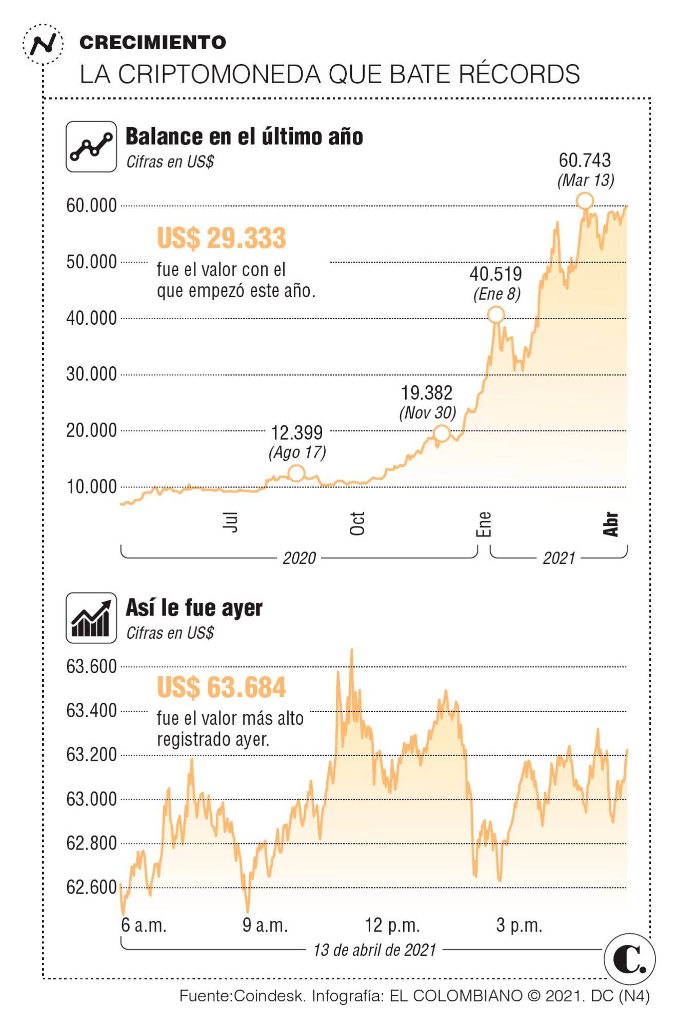 InfogrÃ¡fico