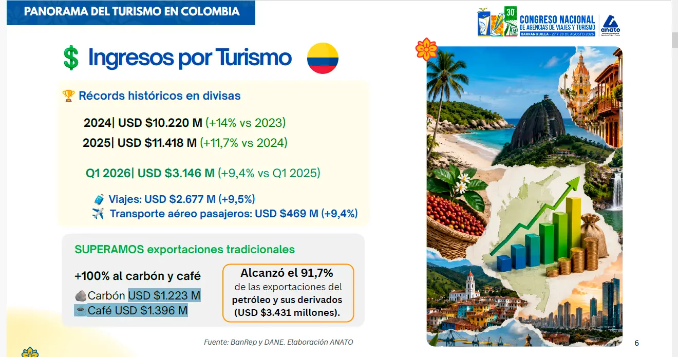 InfogrÃ¡fico