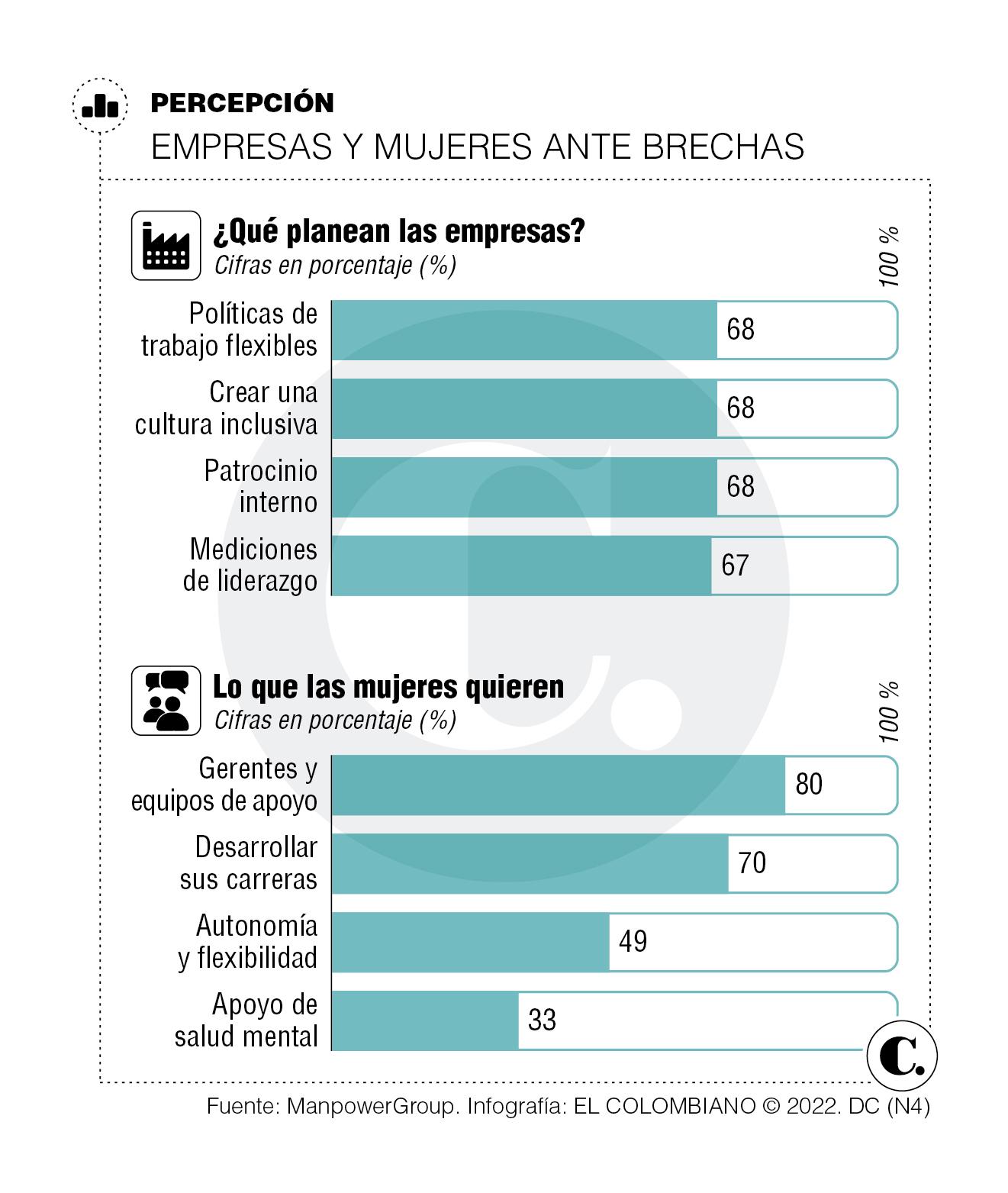 InfogrÃ¡fico