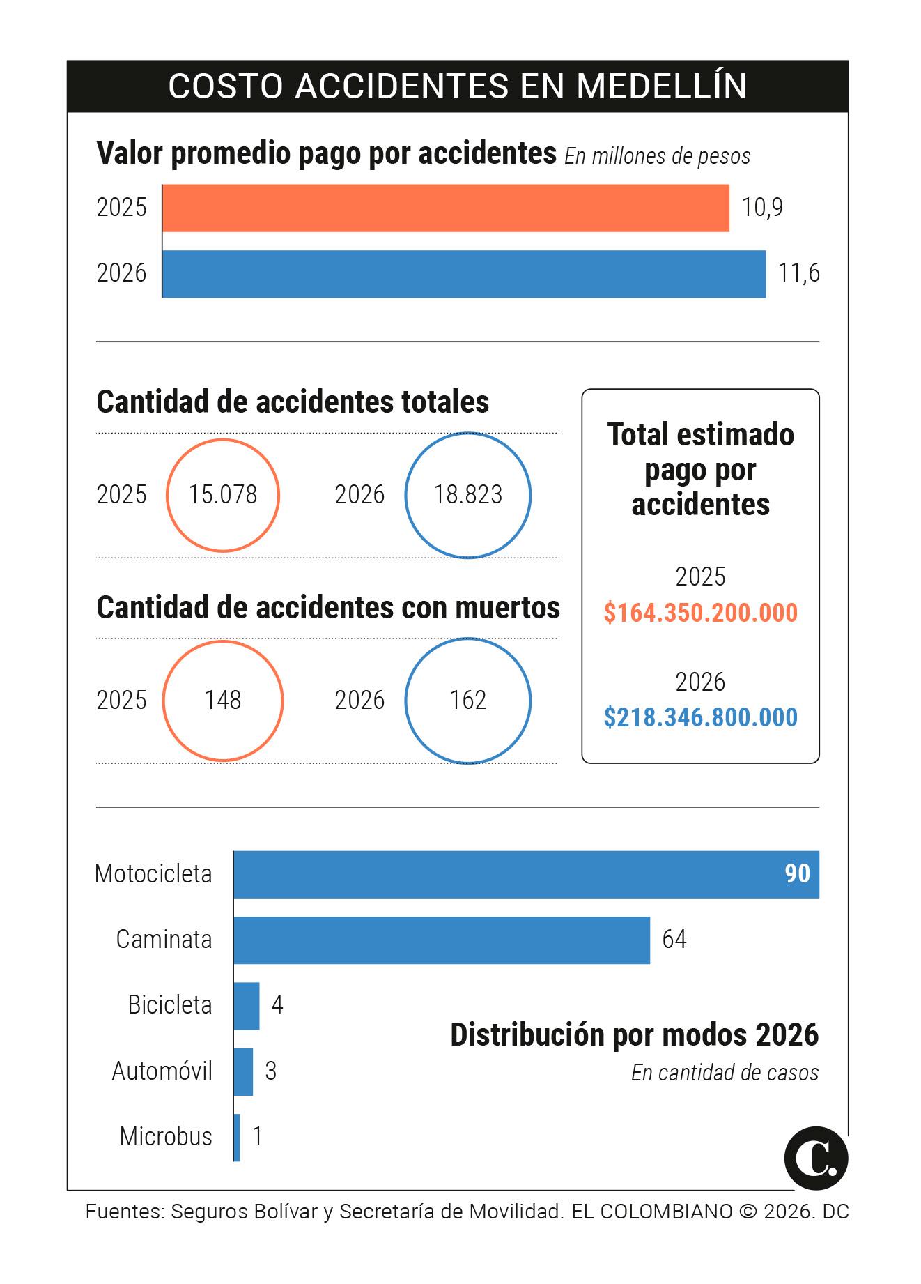 InfogrÃ¡fico