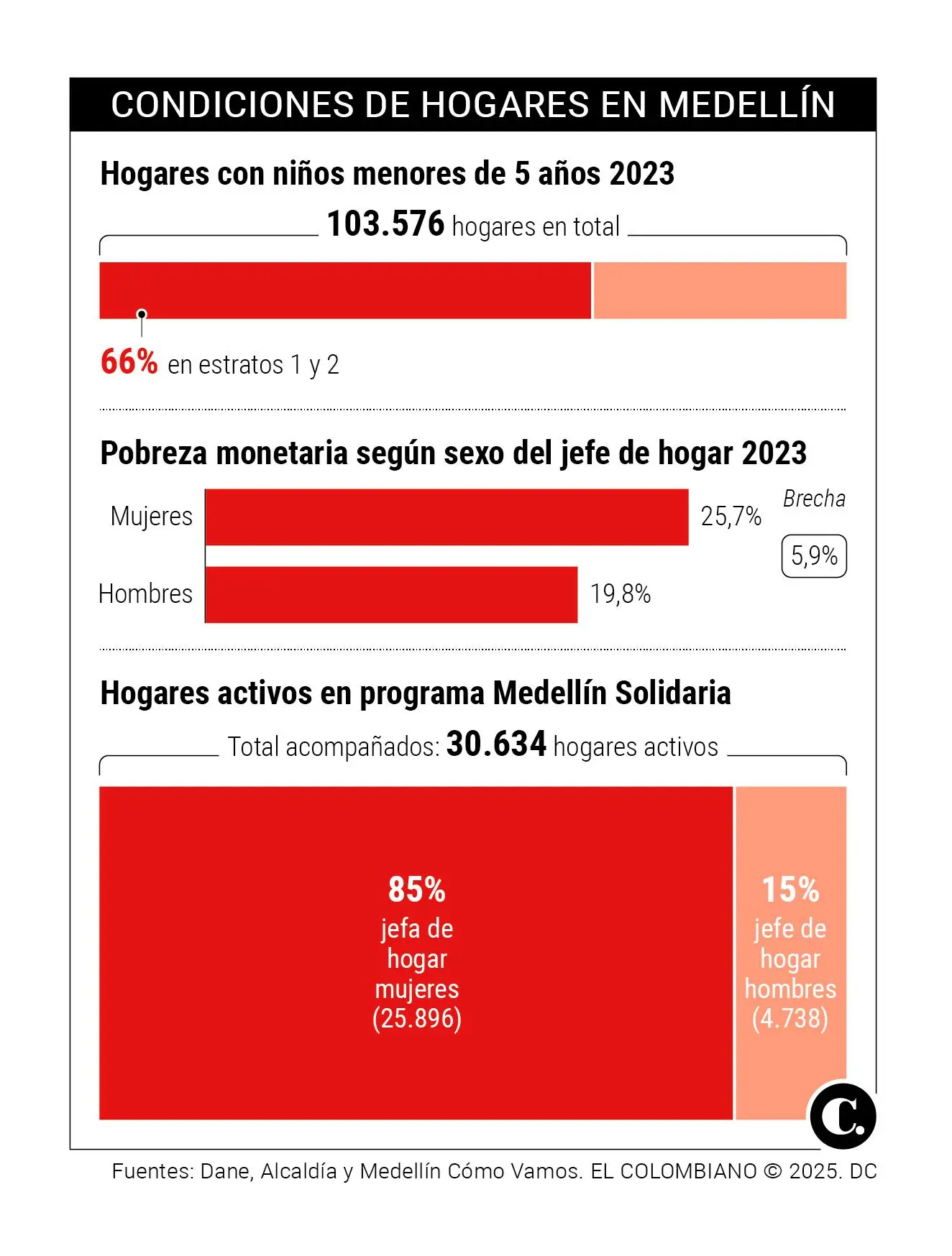 InfogrÃ¡fico