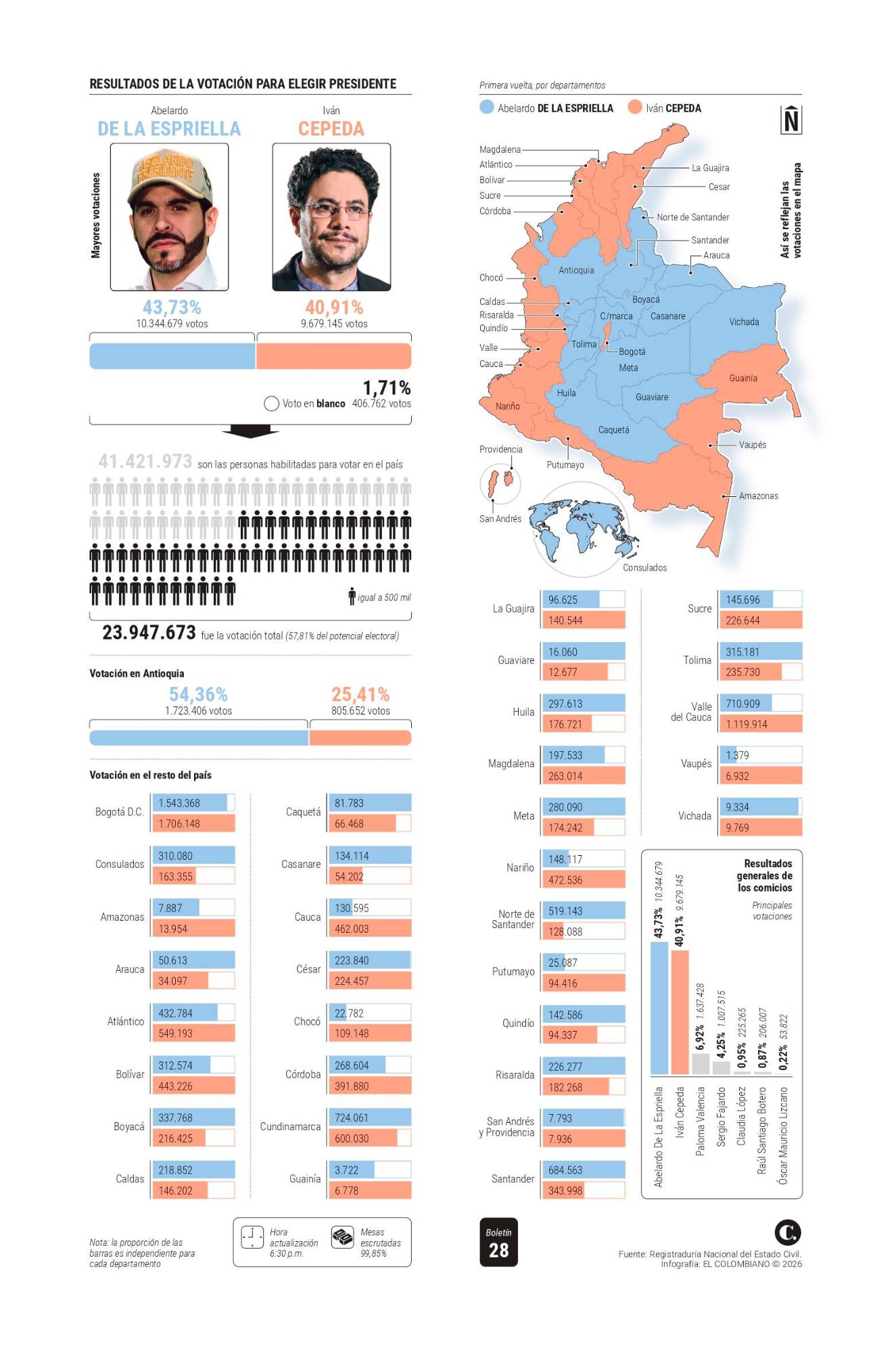 InfogrÃ¡fico