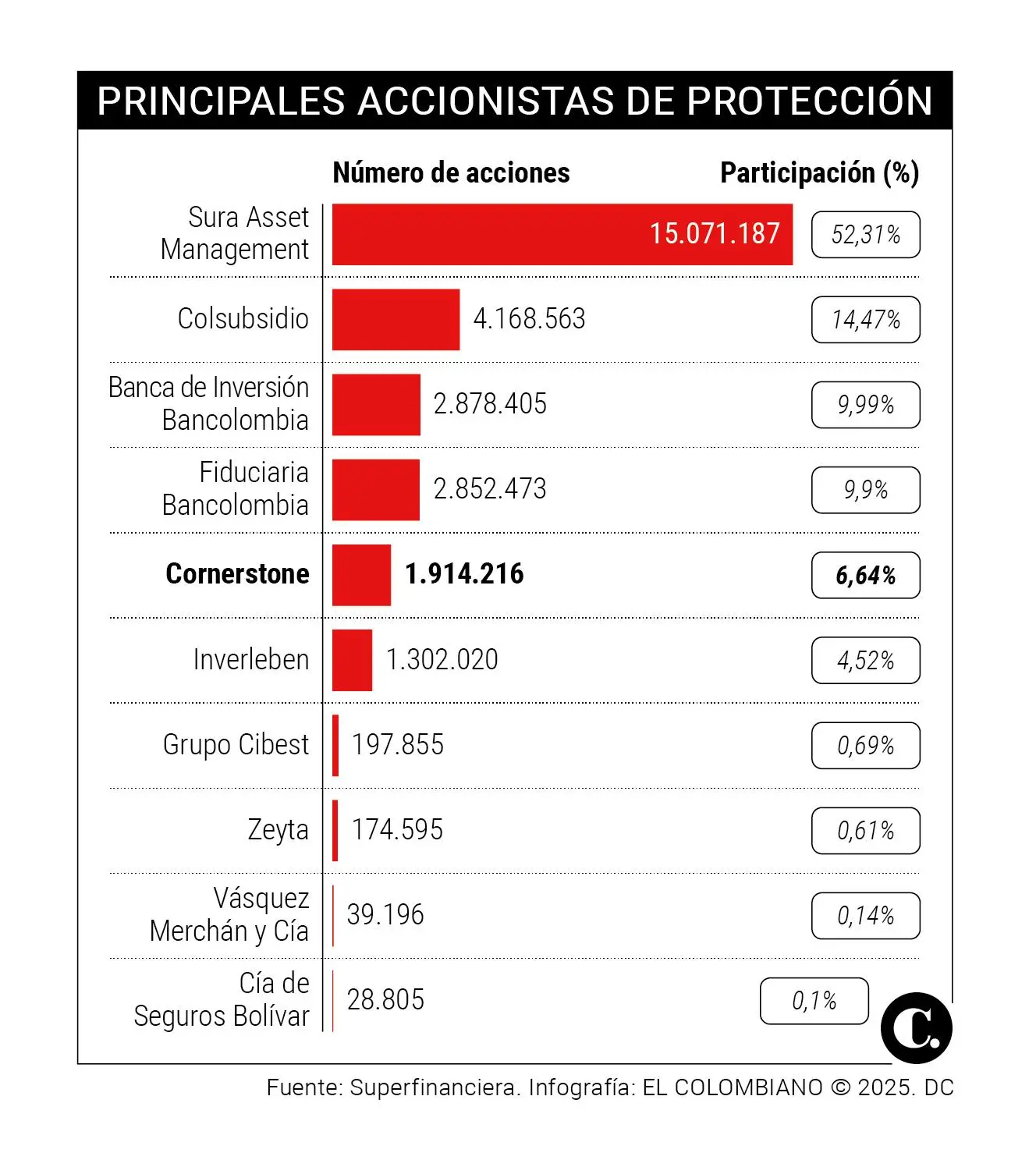 InfogrÃ¡fico
