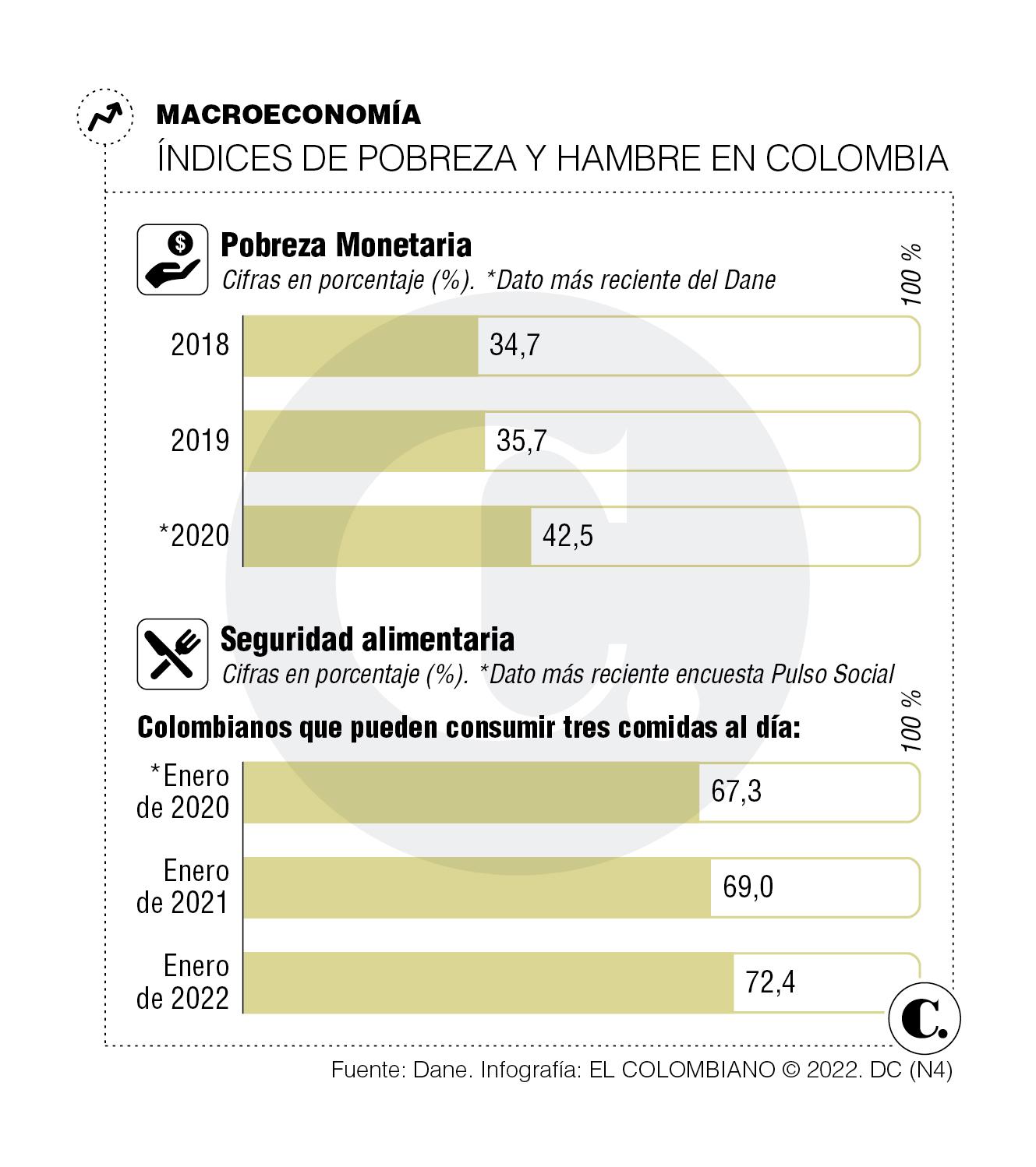 Polémica por intención de Petro de declarar emergencia económica 