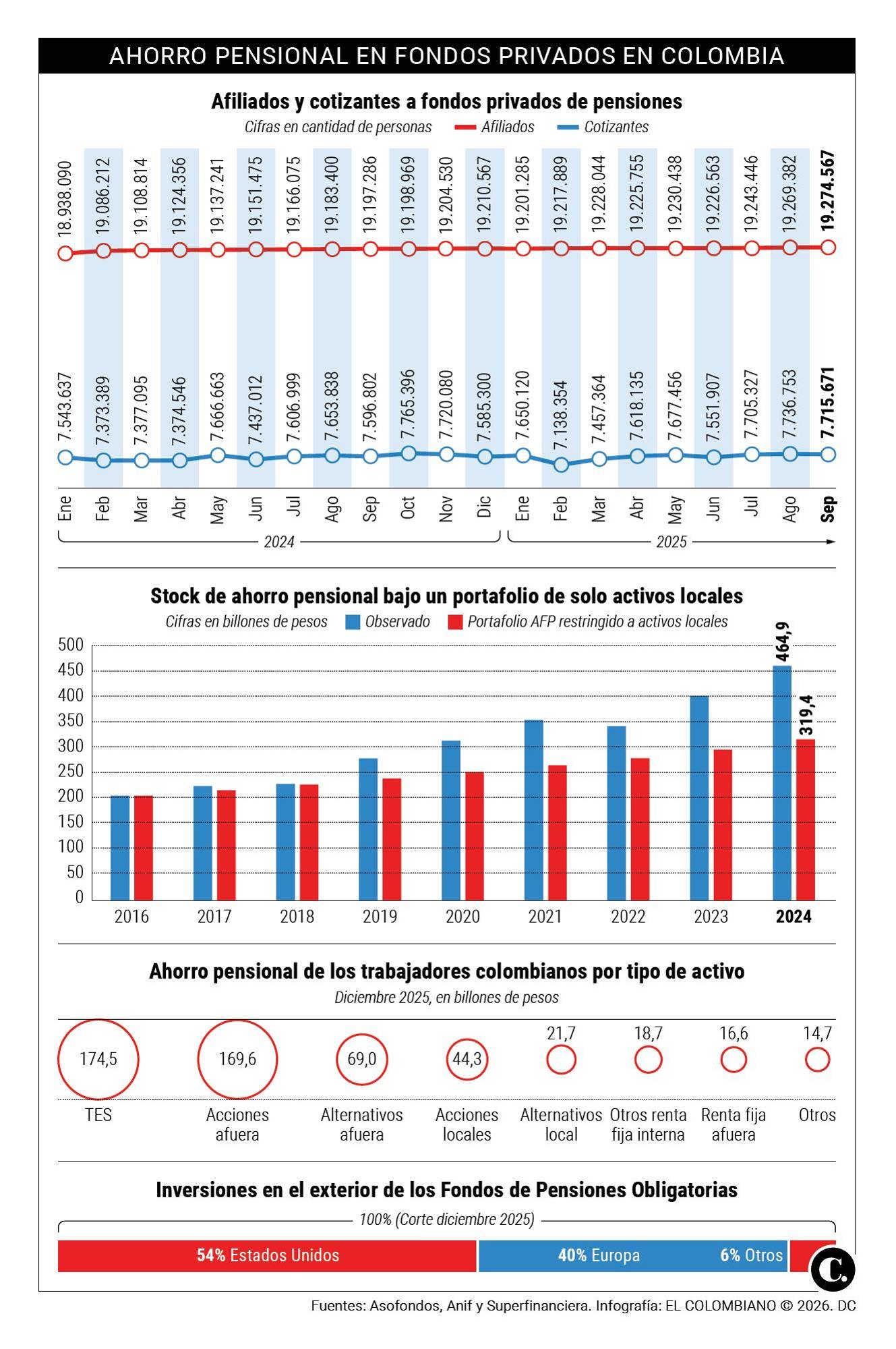 InfogrÃ¡fico