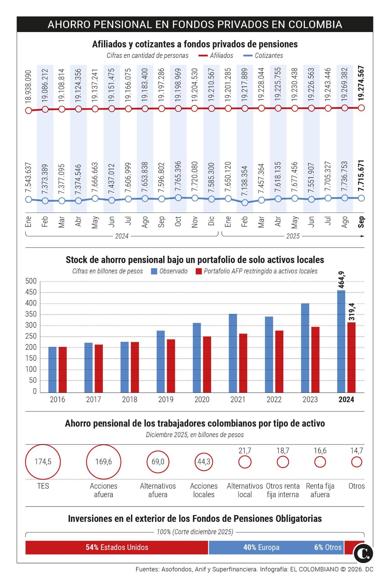 InfogrÃ¡fico