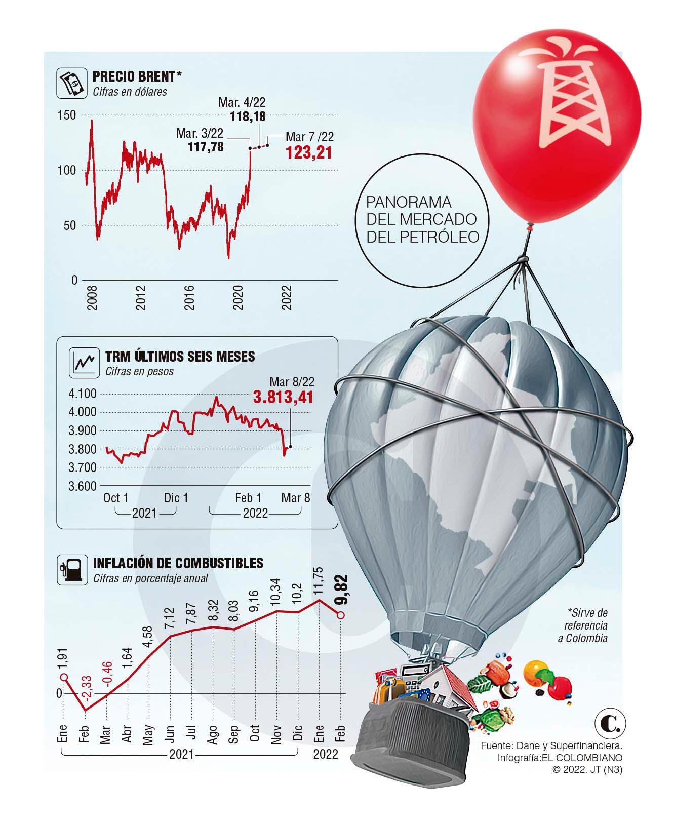 InfogrÃ¡fico