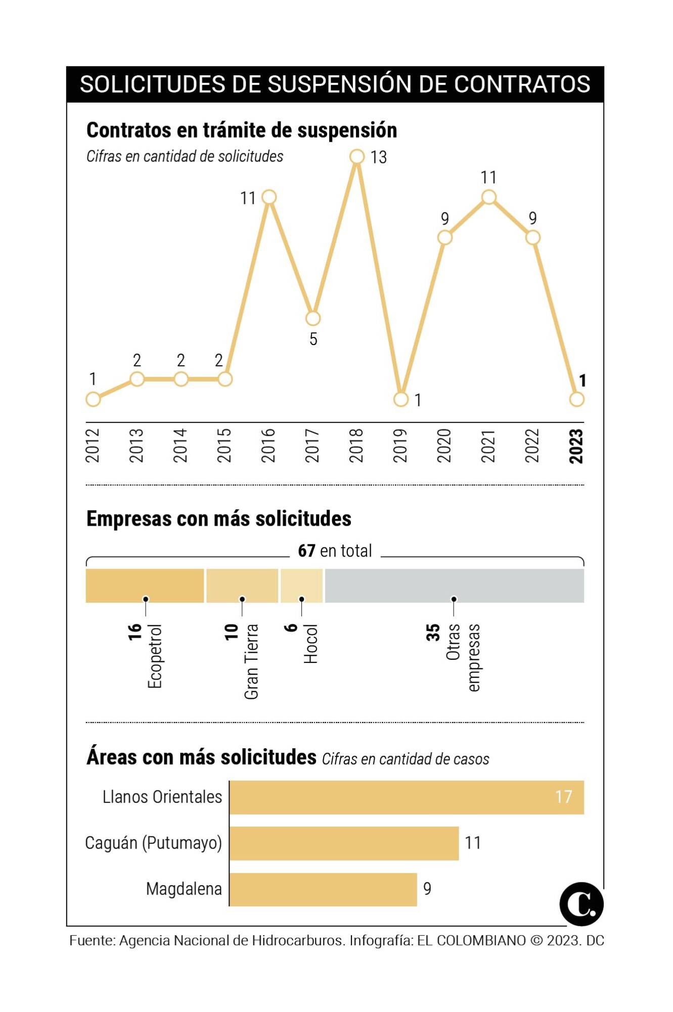 InfogrÃ¡fico