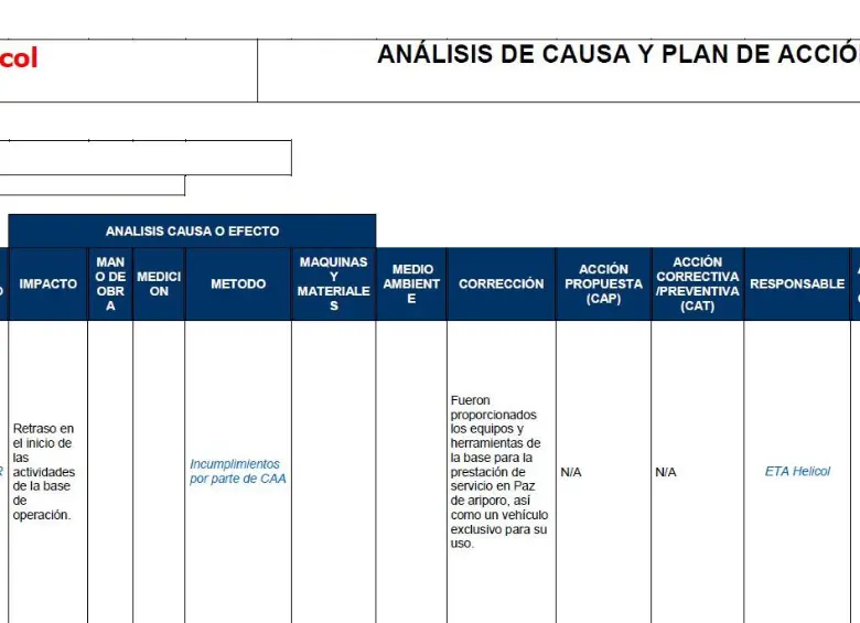 Respuesta de Helicol tras la auditoria en la base aérea.