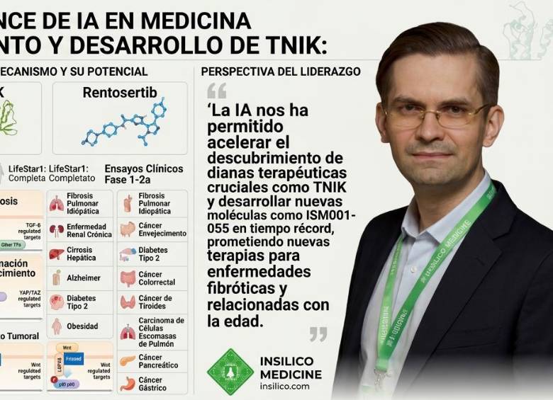 Alex Zhavoronkov, fundador y director ejecutivo de Insilico Medicine, presenta este martes en París los resultados del estudio que vincula su fármaco rentosertib con una posible reducción de la edad biológica. Foto: Diseño El Colombiano