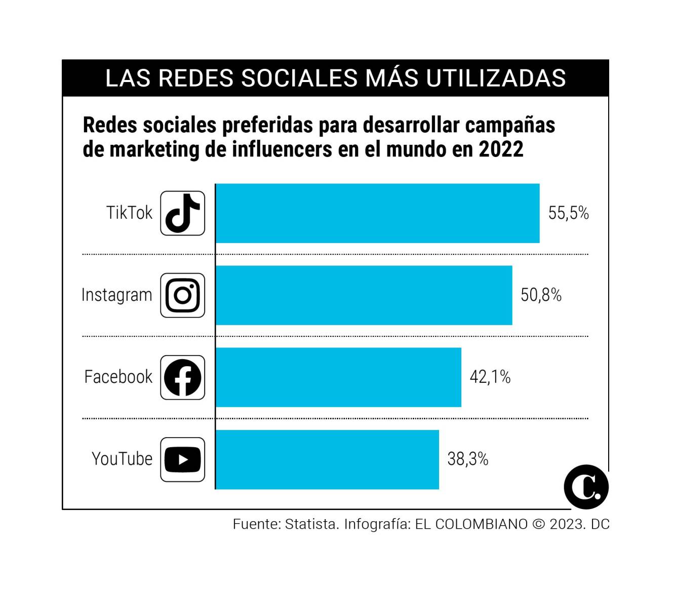 Influencers: Las Figuras Que Mueven El Mundo Digital