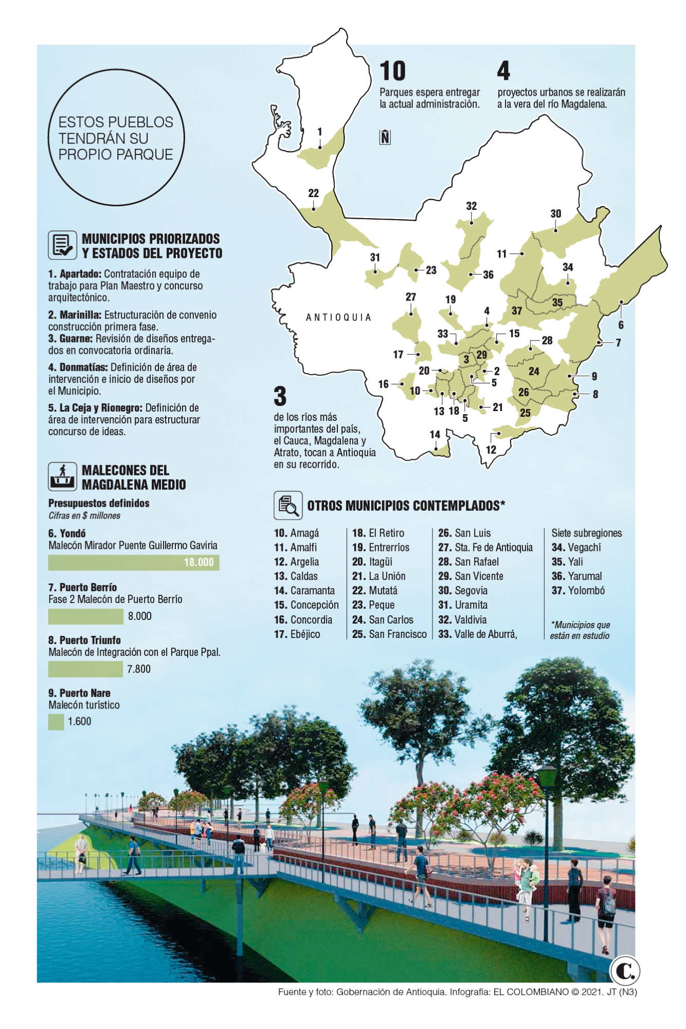 InfogrÃ¡fico