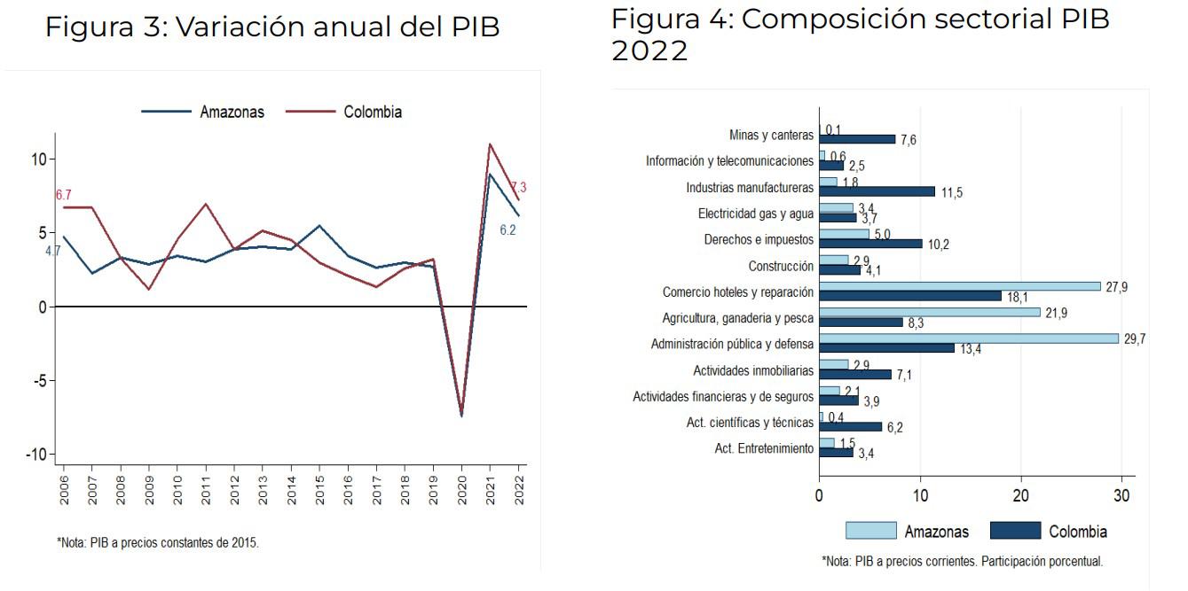 InfogrÃ¡fico