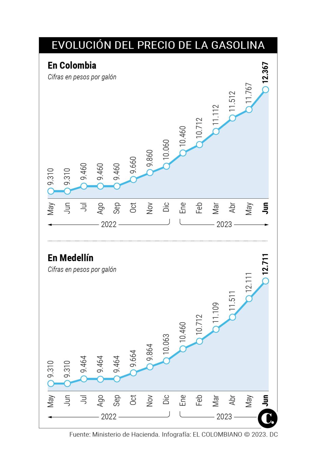 InfogrÃ¡fico