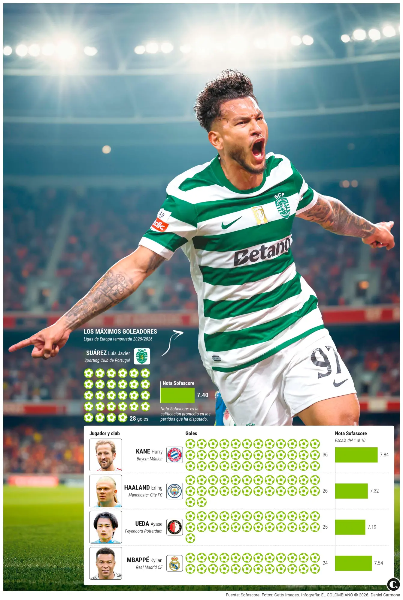 InfogrÃ¡fico