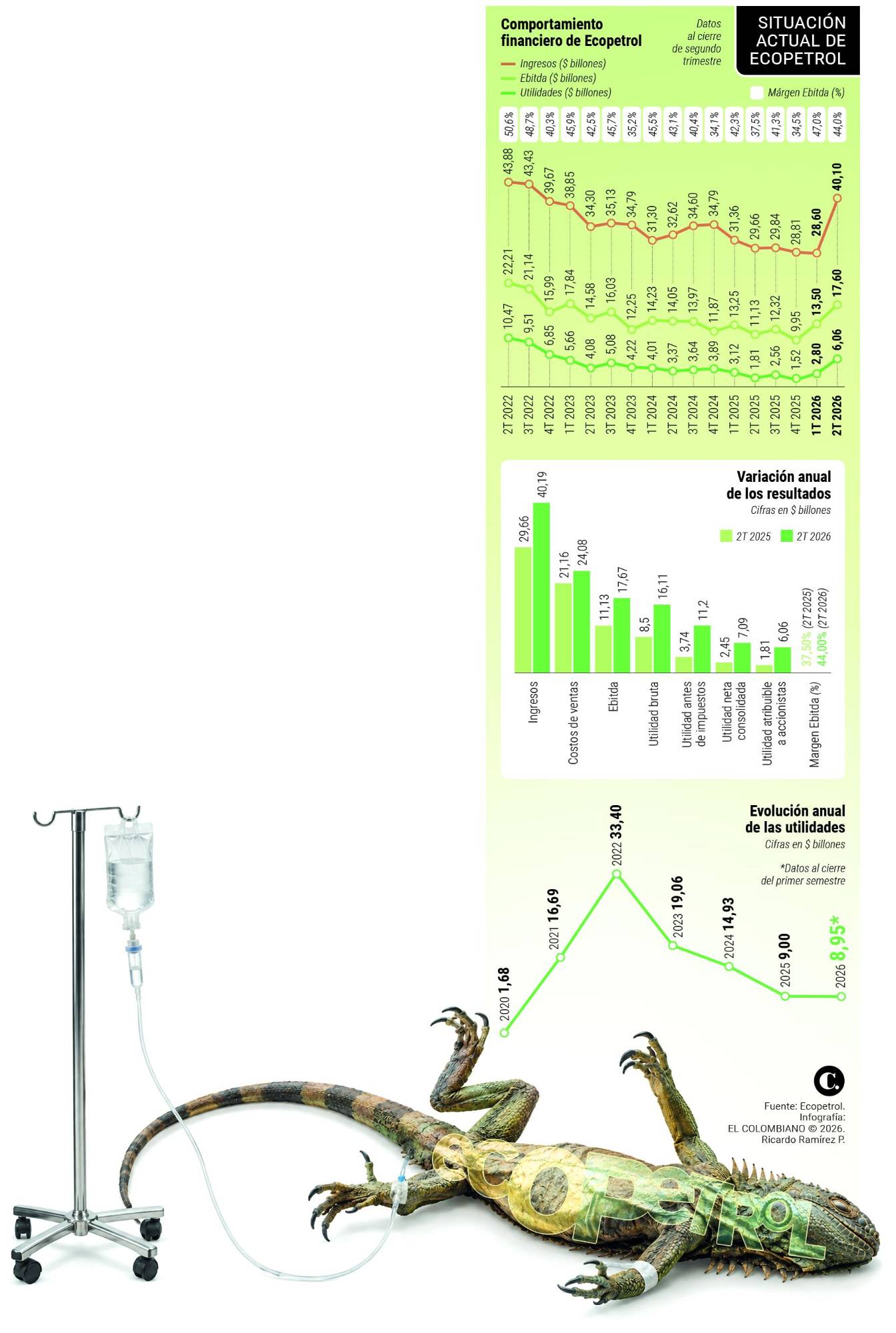 InfogrÃ¡fico