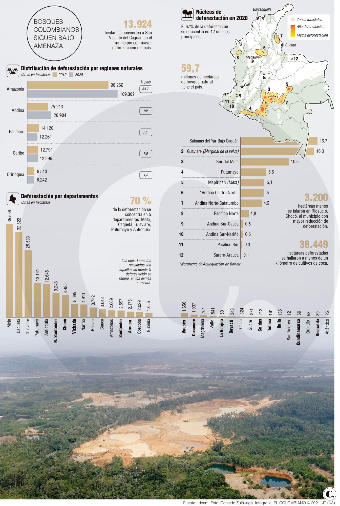 InfogrÃ¡fico
