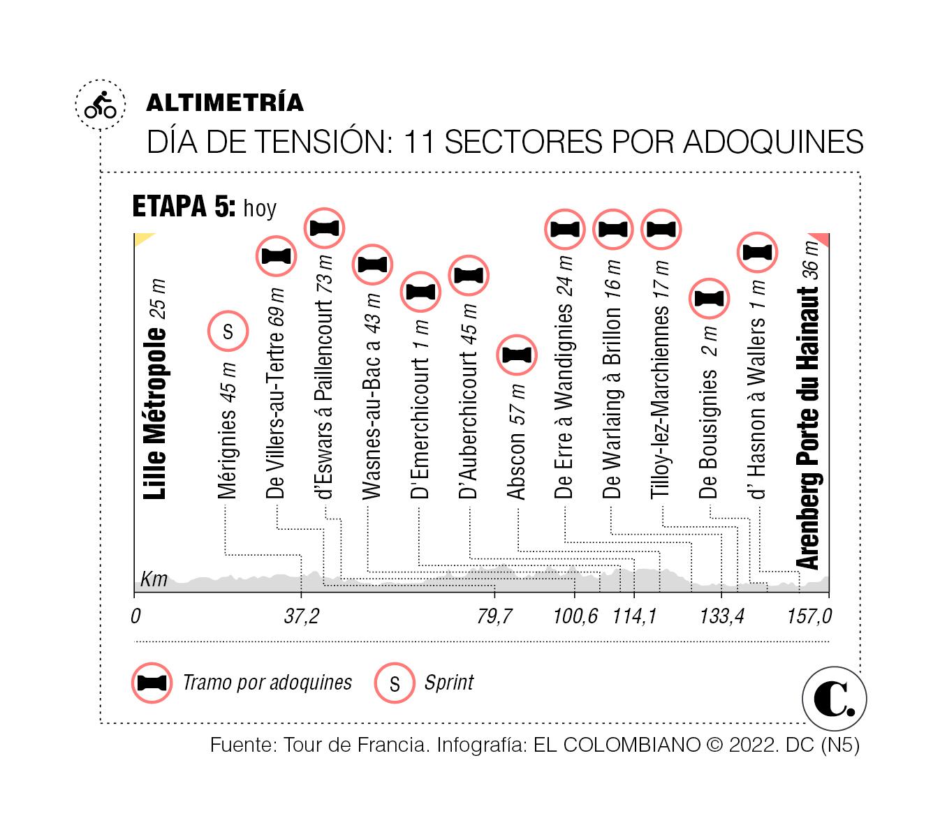 InfogrÃ¡fico
