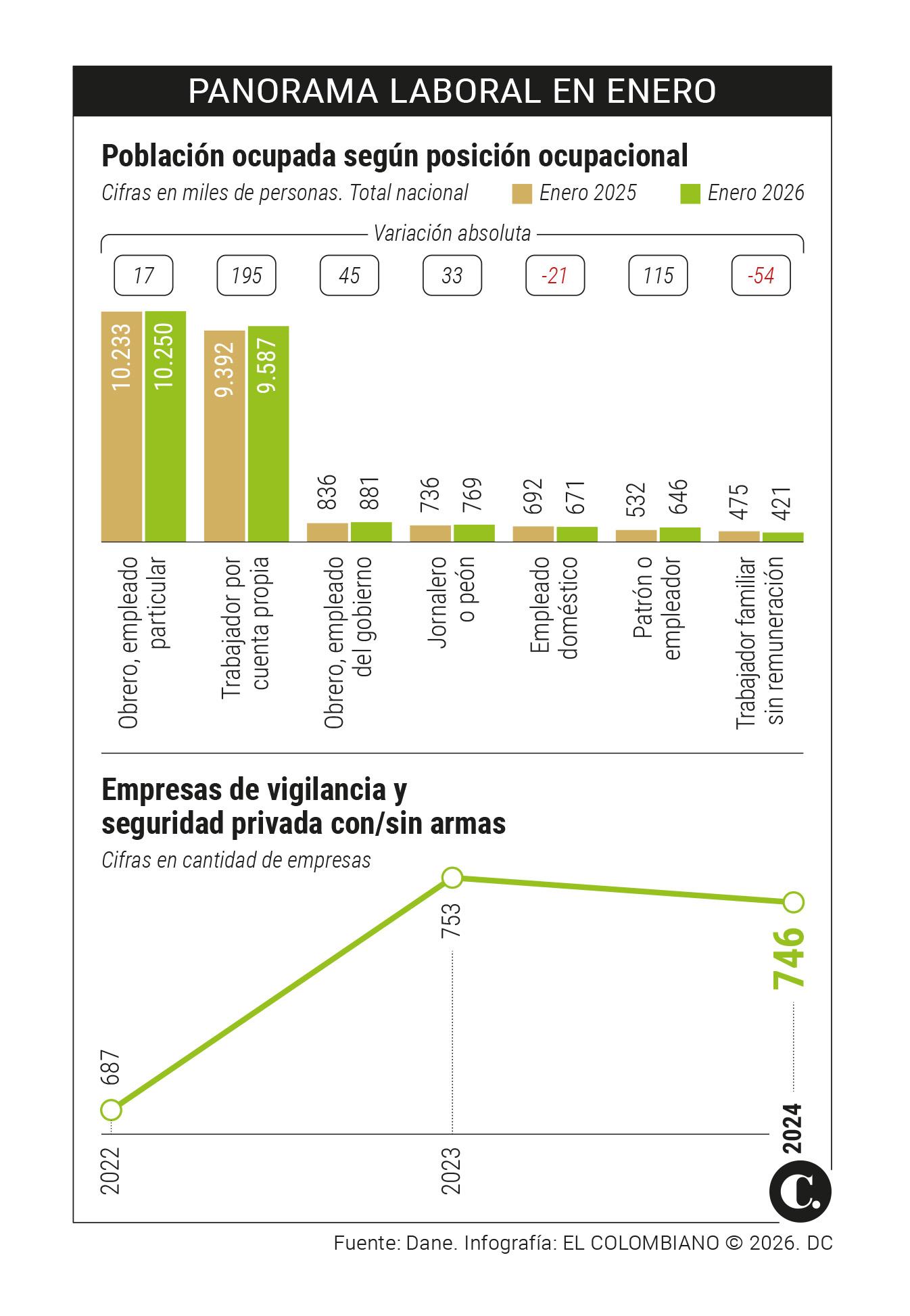InfogrÃ¡fico