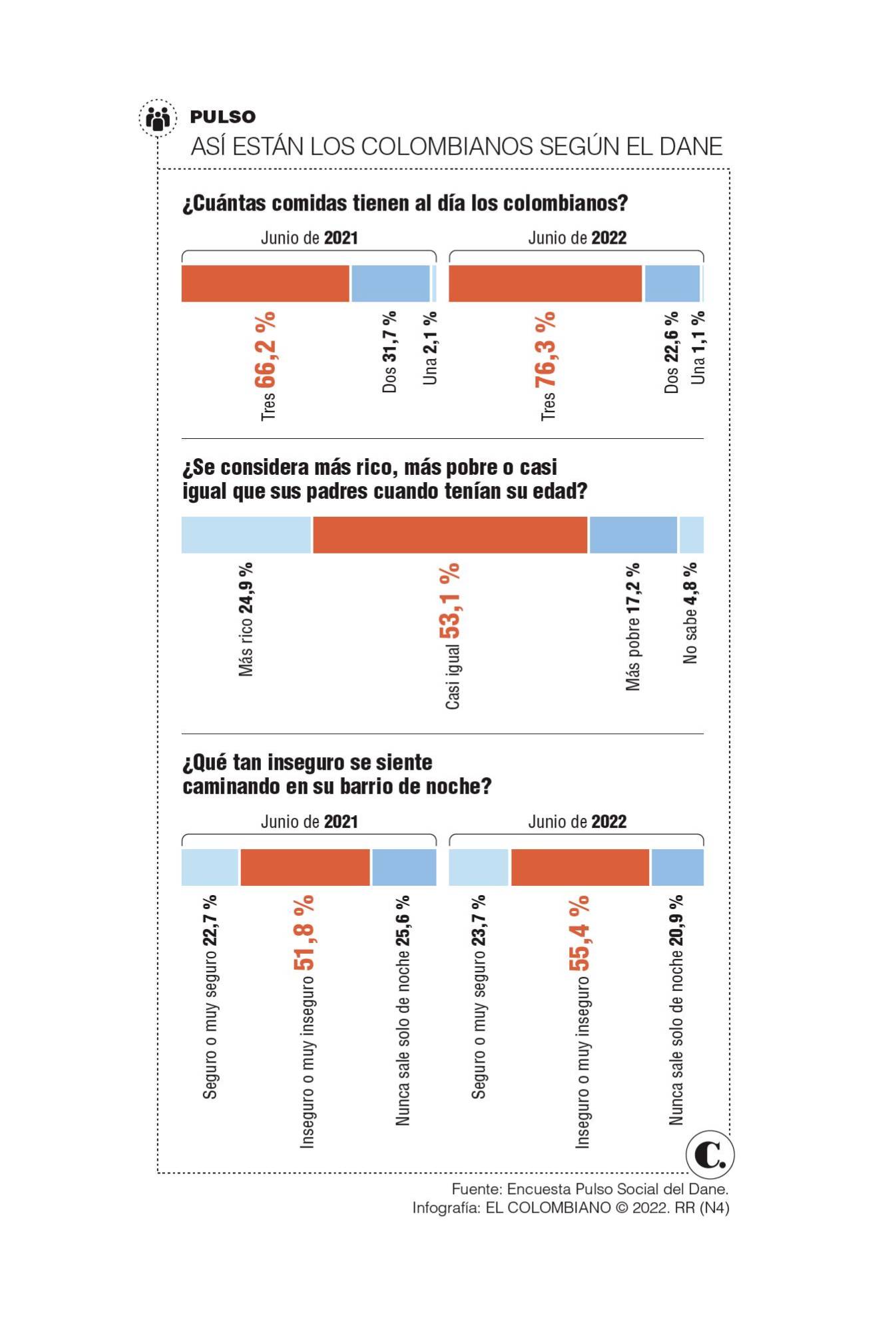 InfogrÃ¡fico