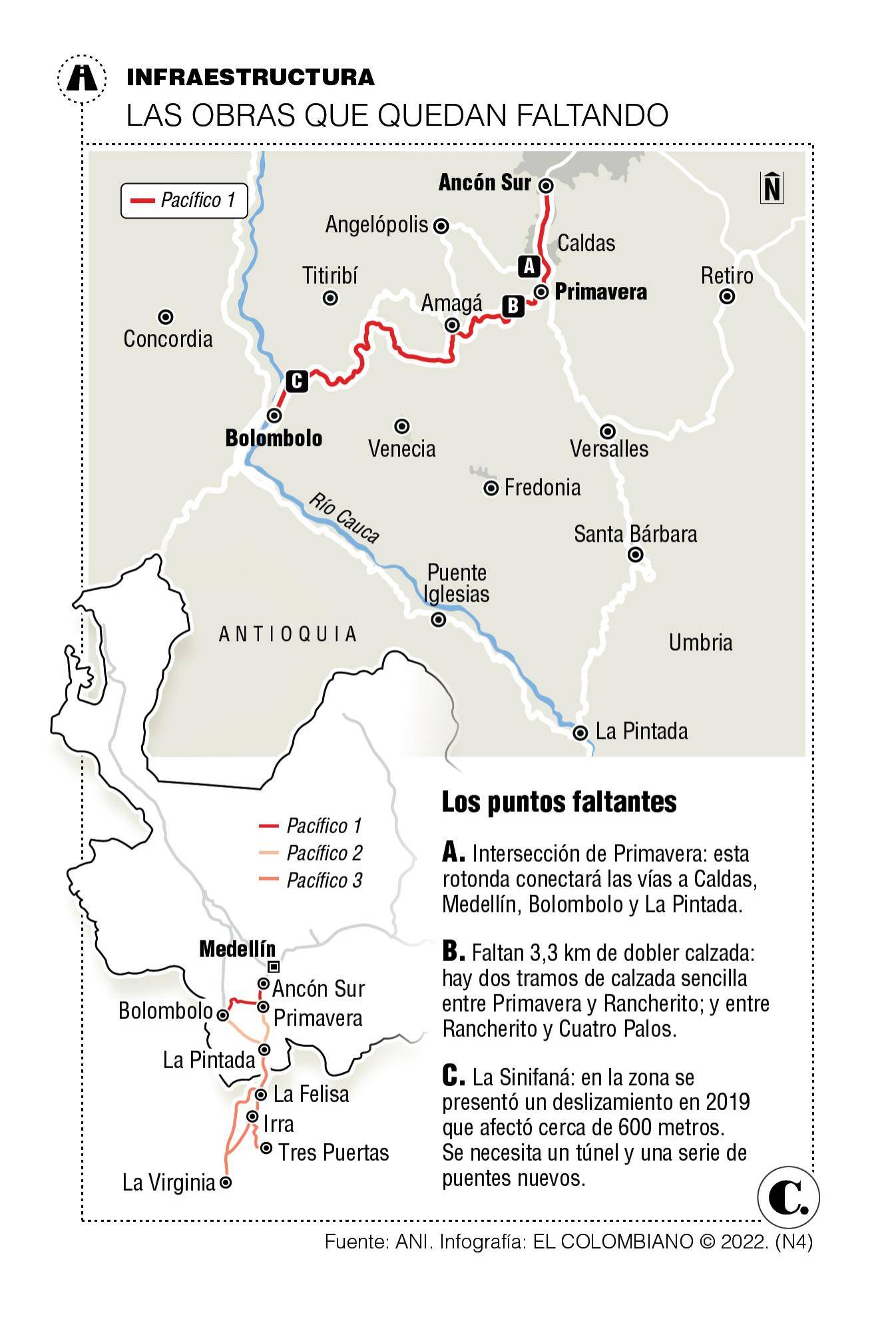InfogrÃ¡fico